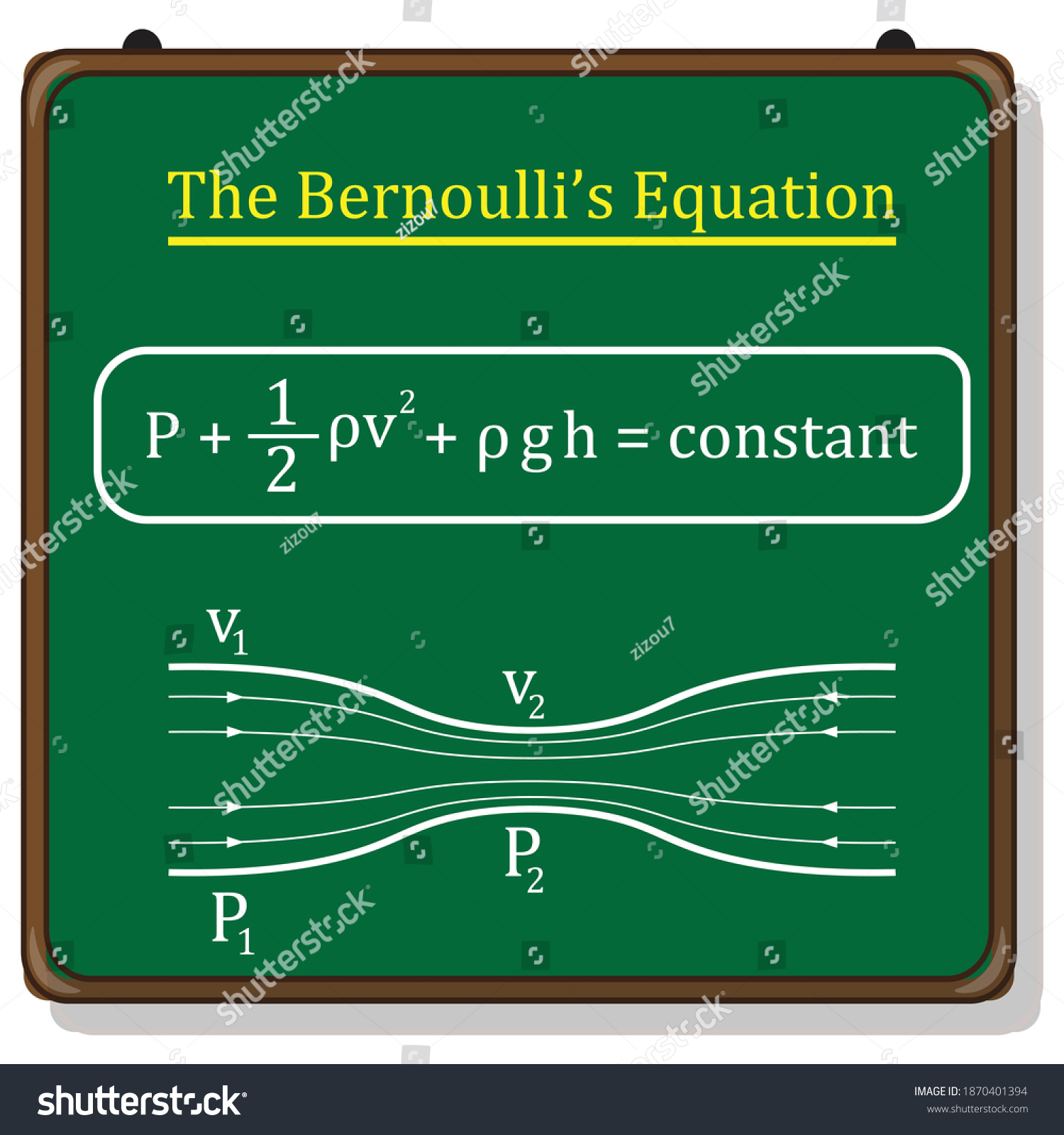 SVG of the bernoulli's equation in fluid dynamics svg