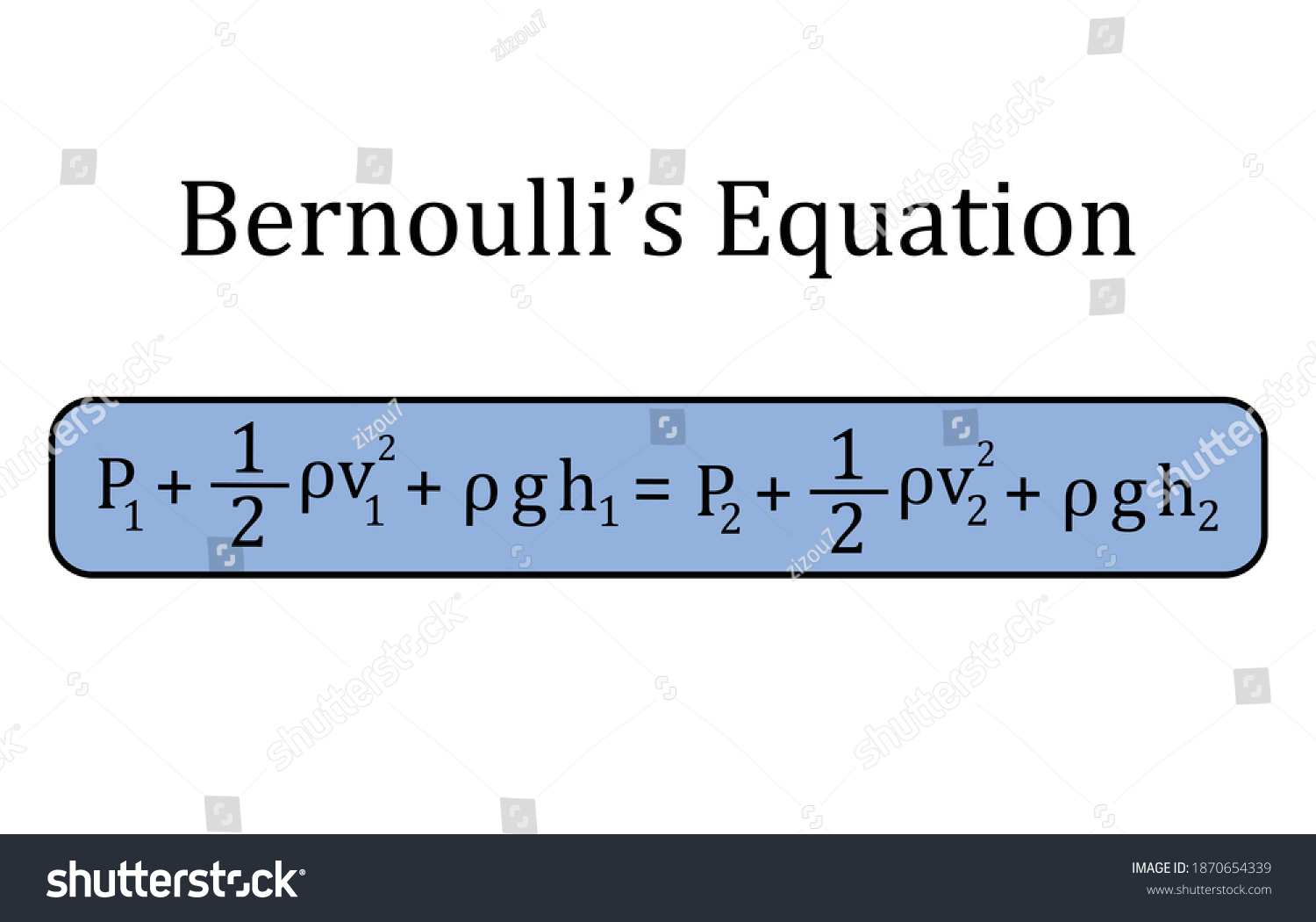 Bernoullis Equation Fluid Dynamics Stock Vector Royalty Free 1870654339 Shutterstock 3740