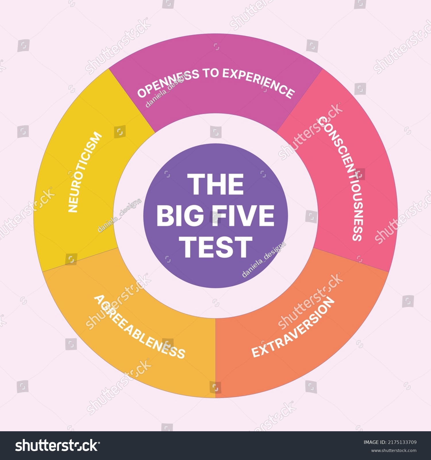 Big Five Ocean Personality Traits Test Stock Vector Royalty Free 2175133709 Shutterstock 1661