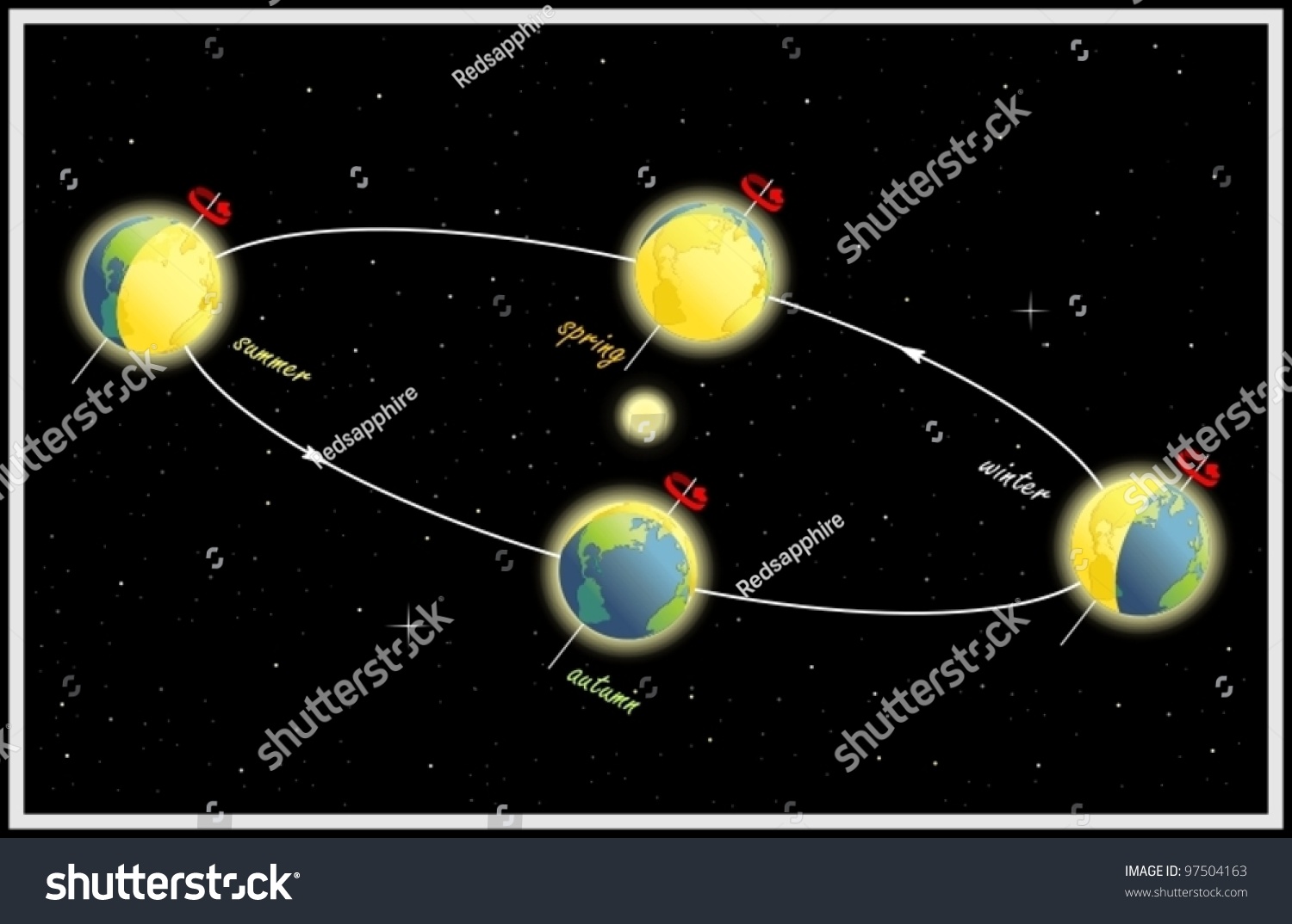 The Change Of Seasons, Equinox And Solstice. The Earth'S Movement ...