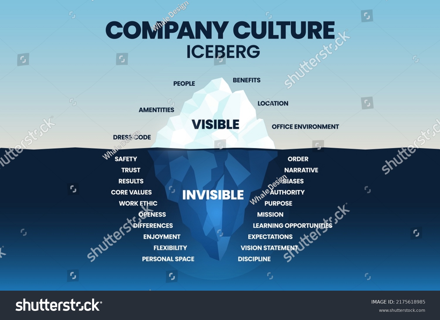 Company Culture Iceberg Model Allows You Stock Vector (Royalty Free ...