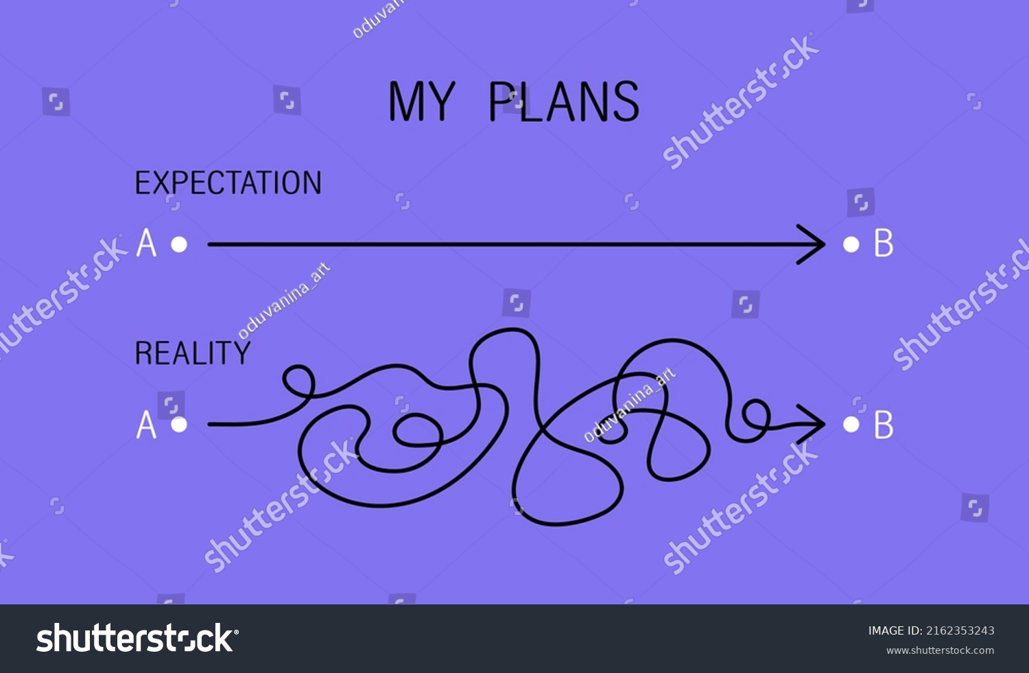 Concept Implementing Plan Plan B Expectations Stock Vector (Royalty ...