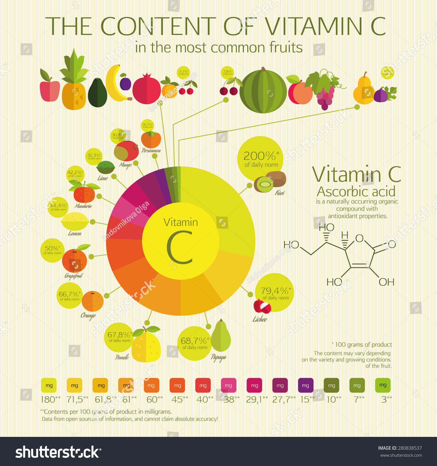 Vitamin Nutrition Chart