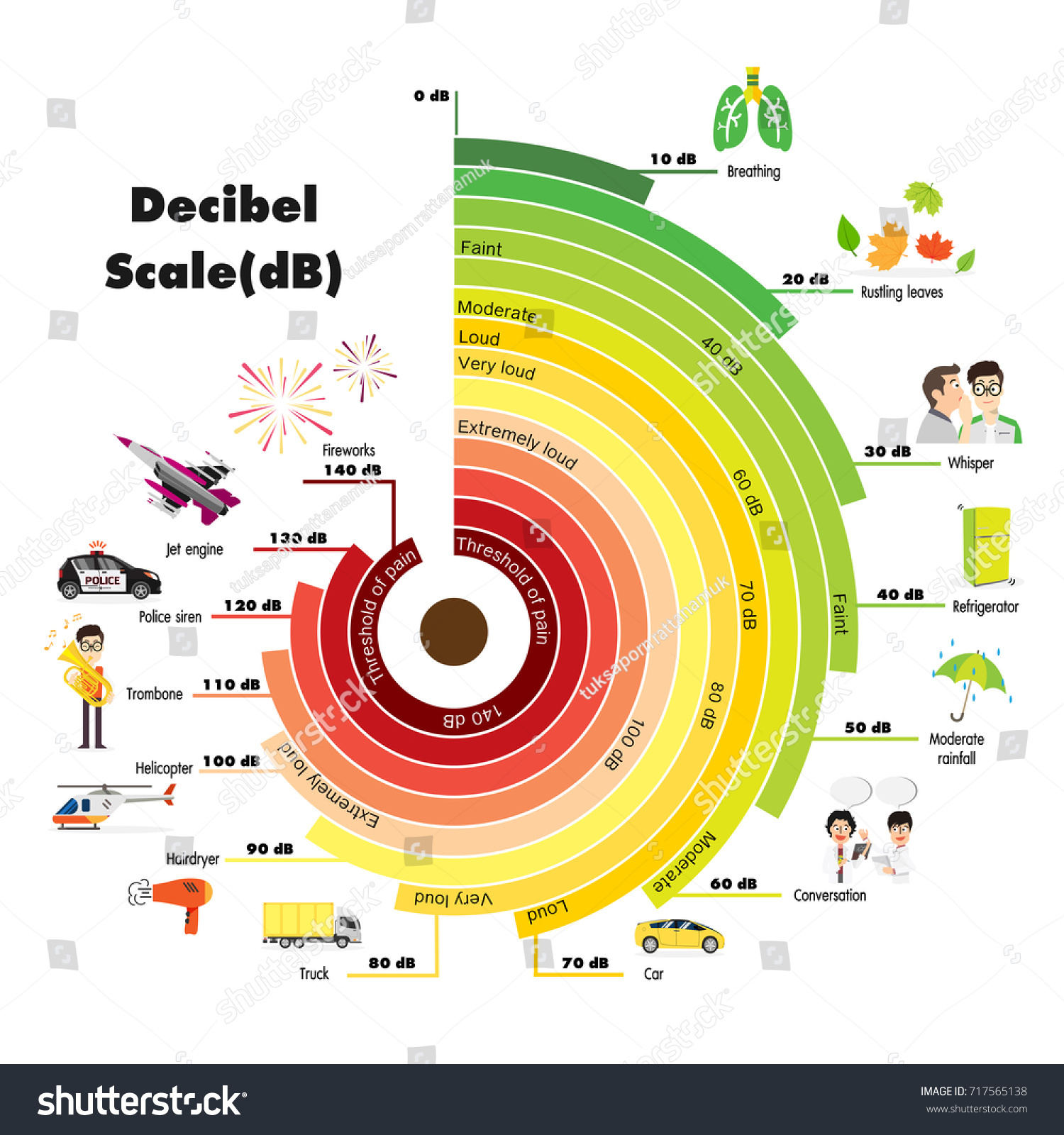 16,228 Sound scale Images, Stock Photos & Vectors | Shutterstock