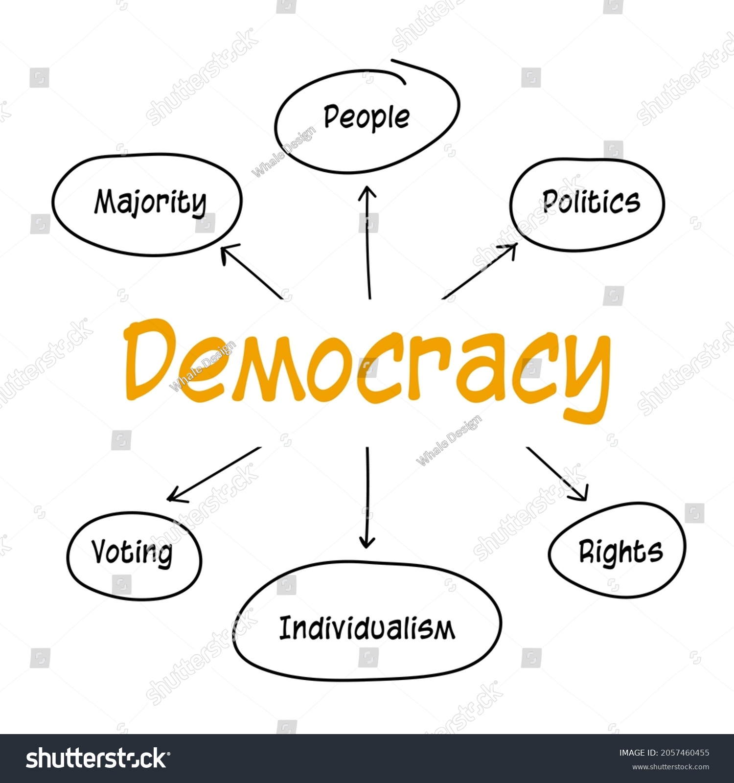 Democracy Concept Diagram Has Six Elements Stock Vector (Royalty Free ...