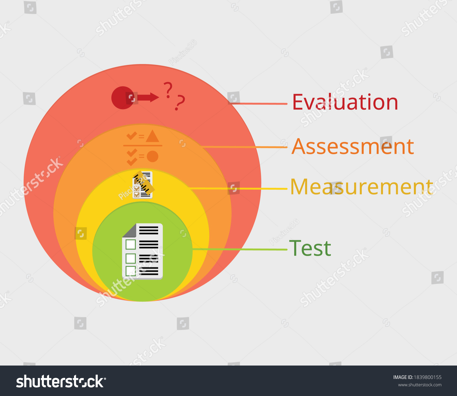 la-diff-rence-entre-mesure-et-valuation-image-vectorielle-de-stock