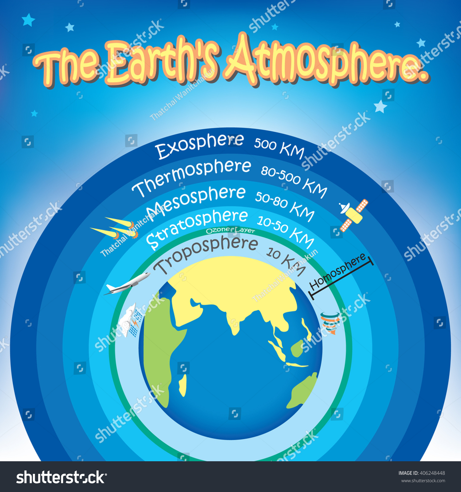 earths atmosphere cartoon style children stock vector royalty free