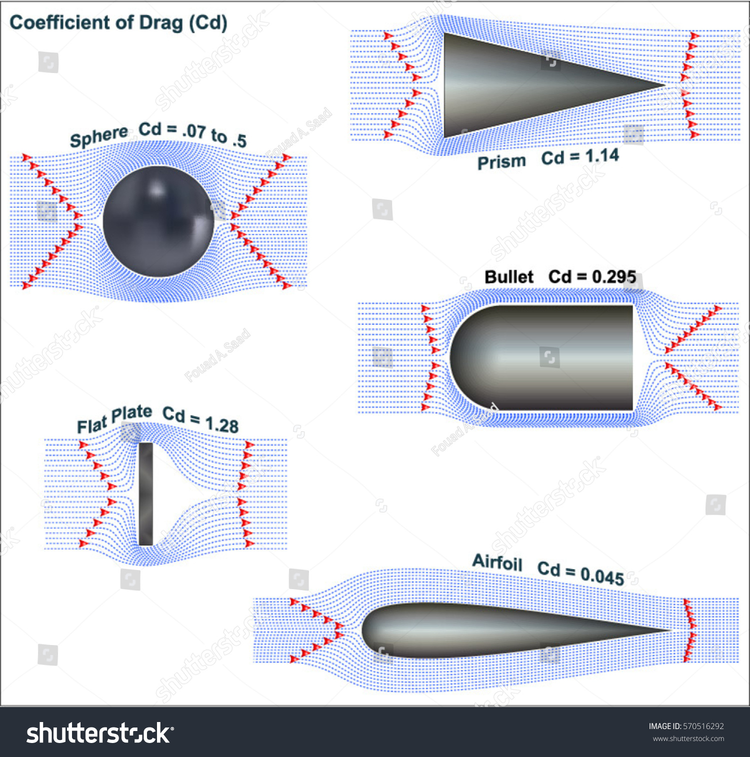 33-drag-coefficient-images-stock-photos-vectors-shutterstock