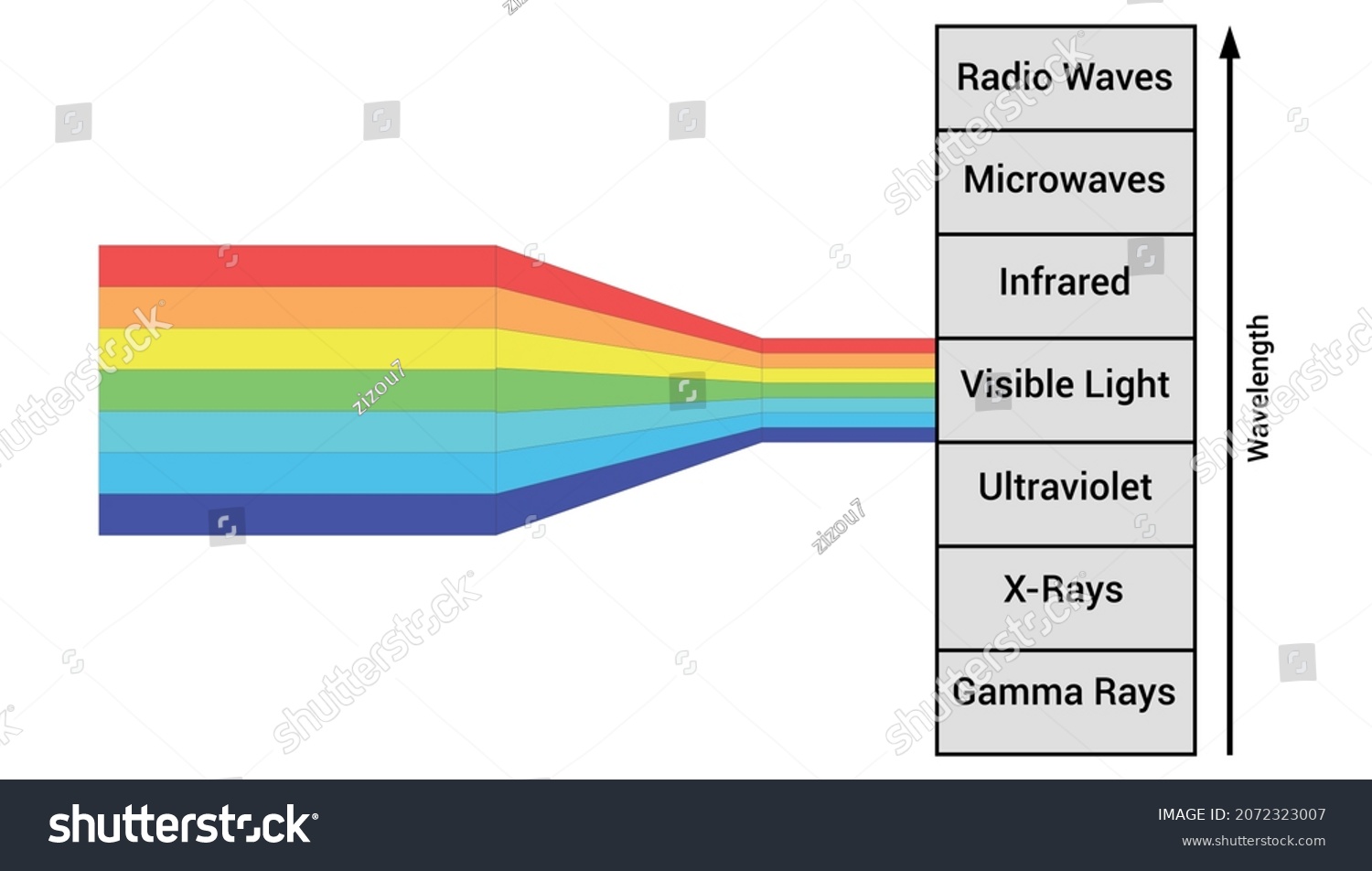 The Electromagnetic Spectrum Vector Diagram Stock Vector