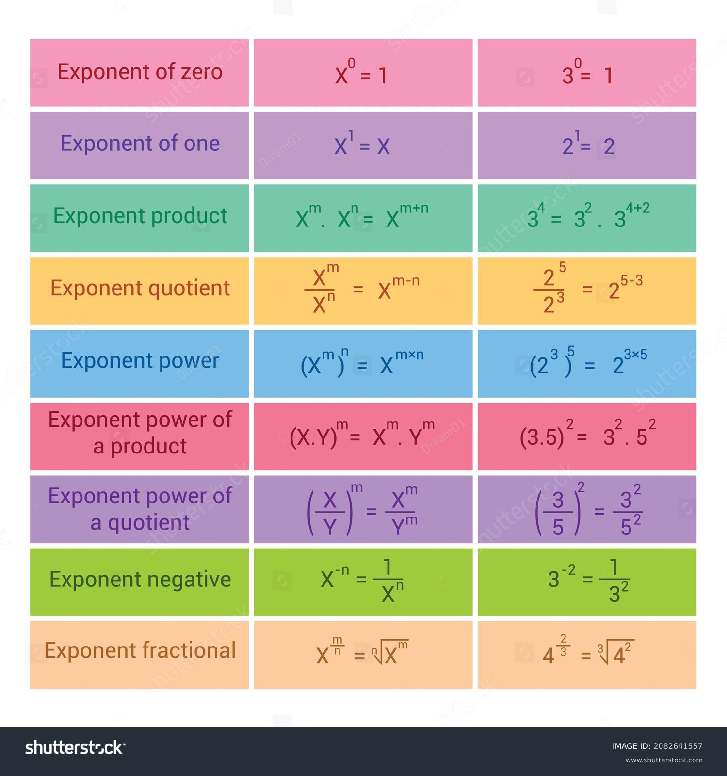 41 Math formula chart list Images, Stock Photos & Vectors Shutterstock