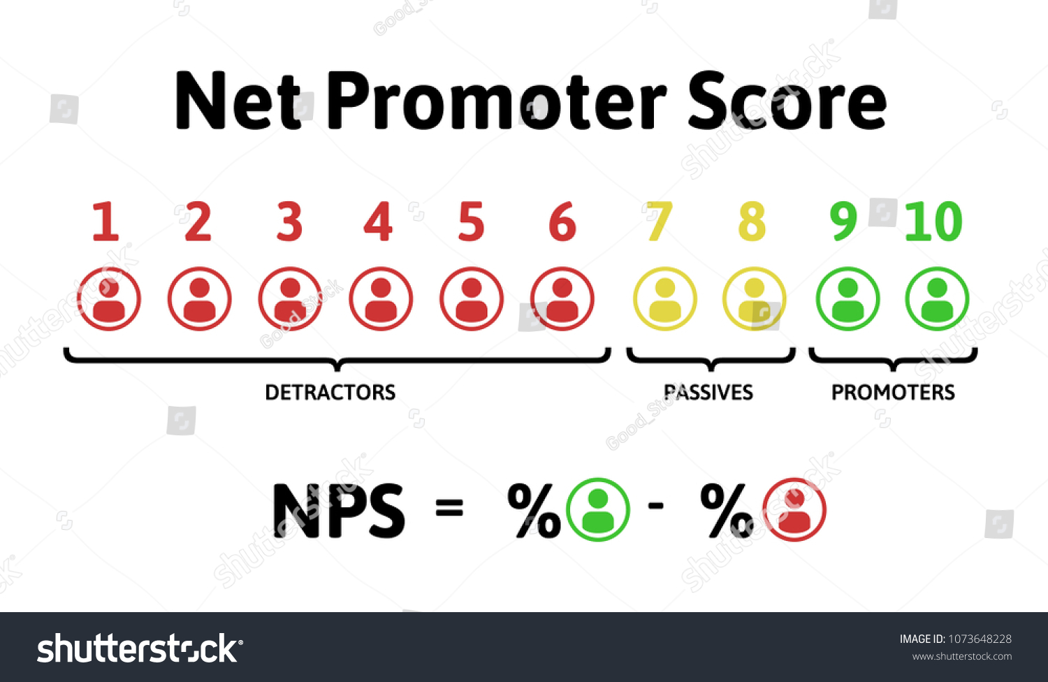 nps-infographics