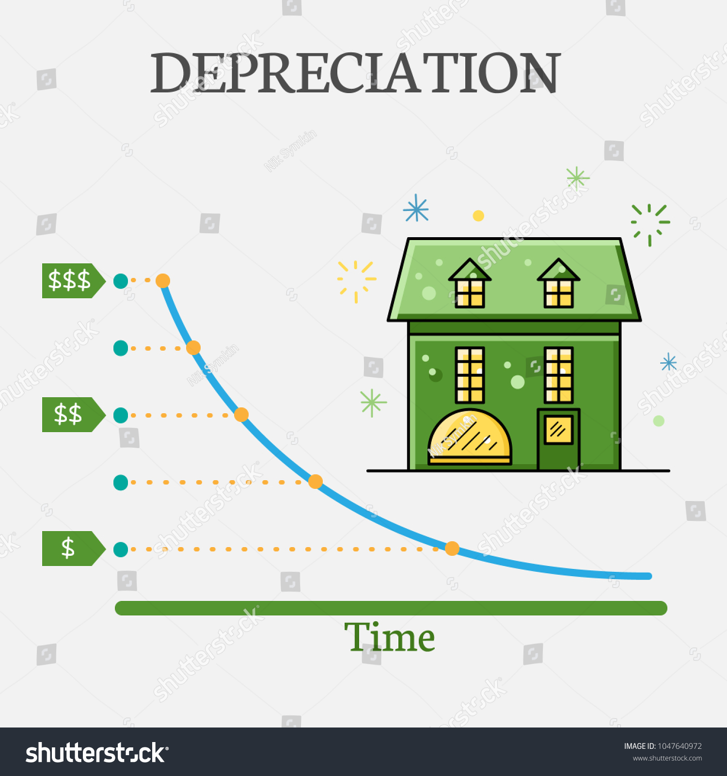 Formula Depreciation Apartment House Stock Vector Royalty Free