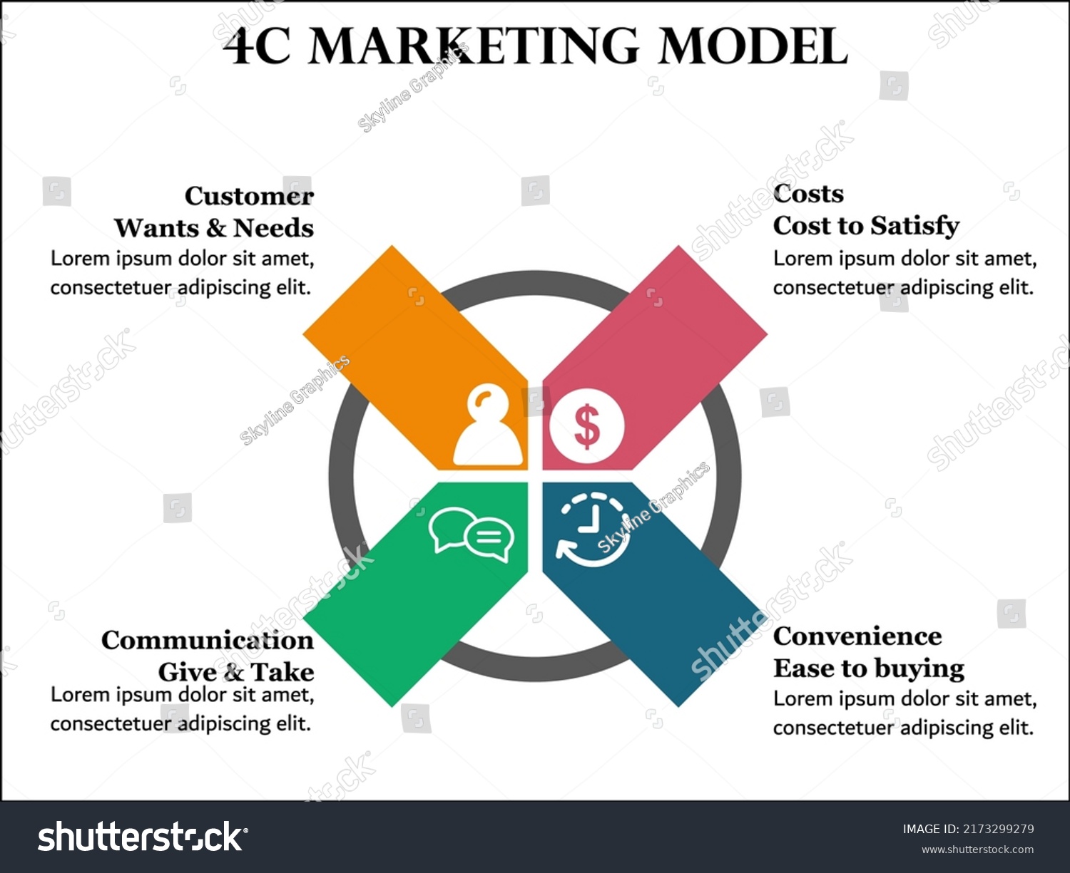 Four Cs Marketing Mix Model Icons Stock Vector (Royalty Free ...