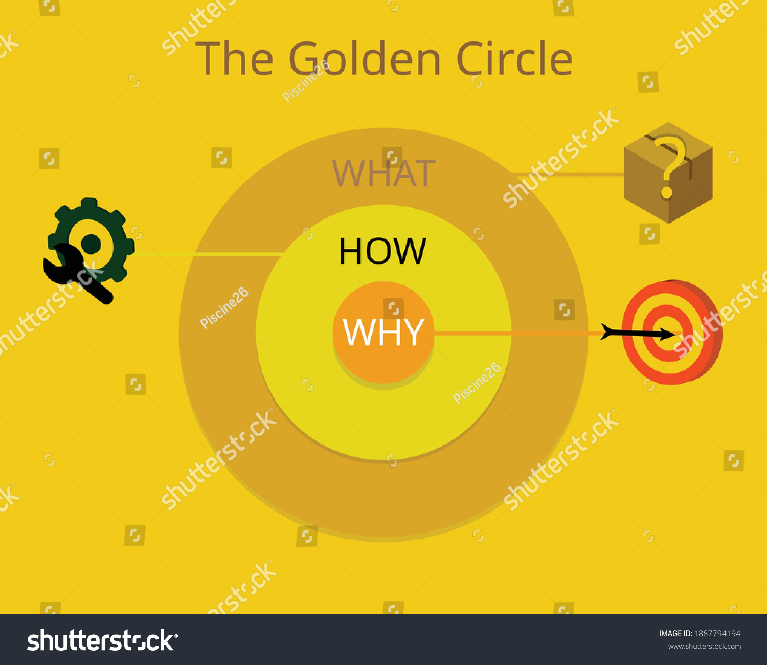 Golden Circle Model Icon Vector Vector có sẵn (miễn phí bản quyền