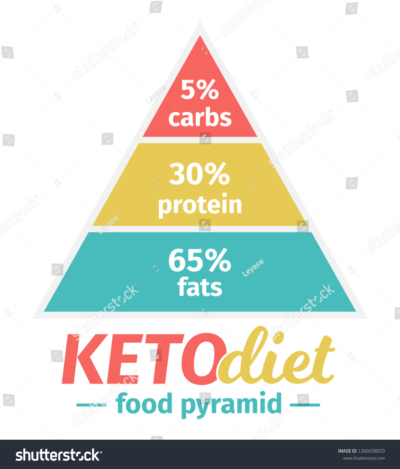 Ketogenic Diet Food Pyramid Vector Illustration 库存矢量图（免版税）1266658033 Shutterstock 4833