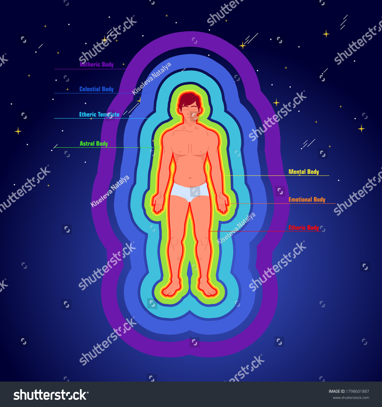 Mental Body Person Human Aura Energy Stock Vector (Royalty Free) 1798601887