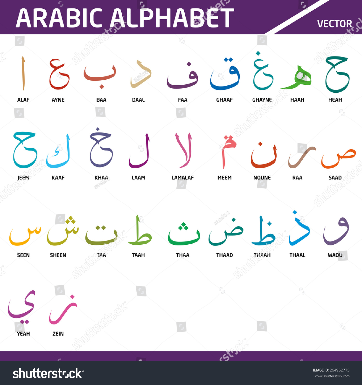 Arabic Alphabet To English Alphabet