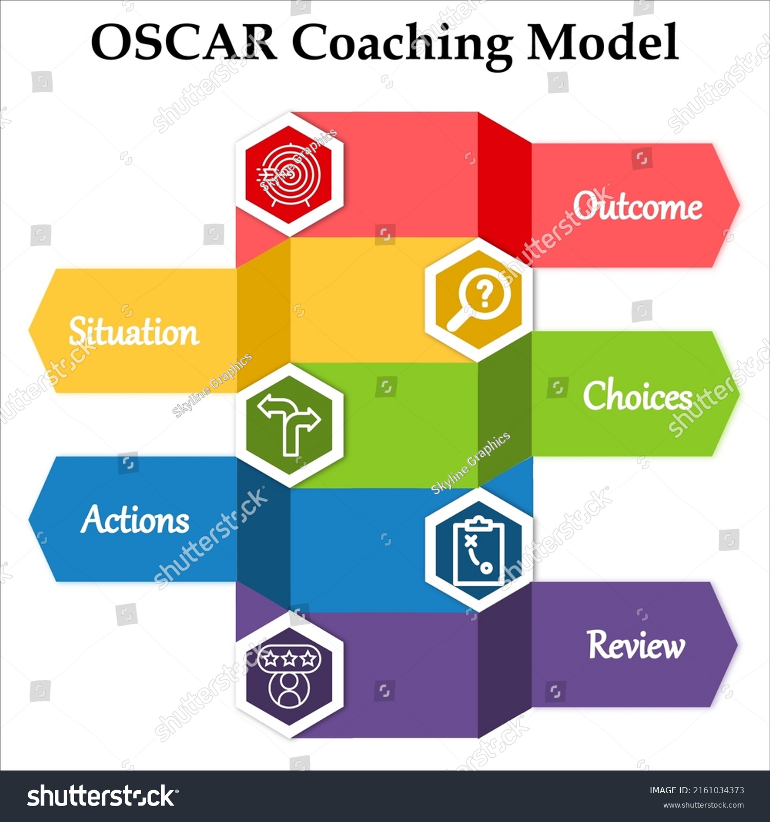 Oscar Coaching Model Solutionoriented Coaching Method Stock Vector ...