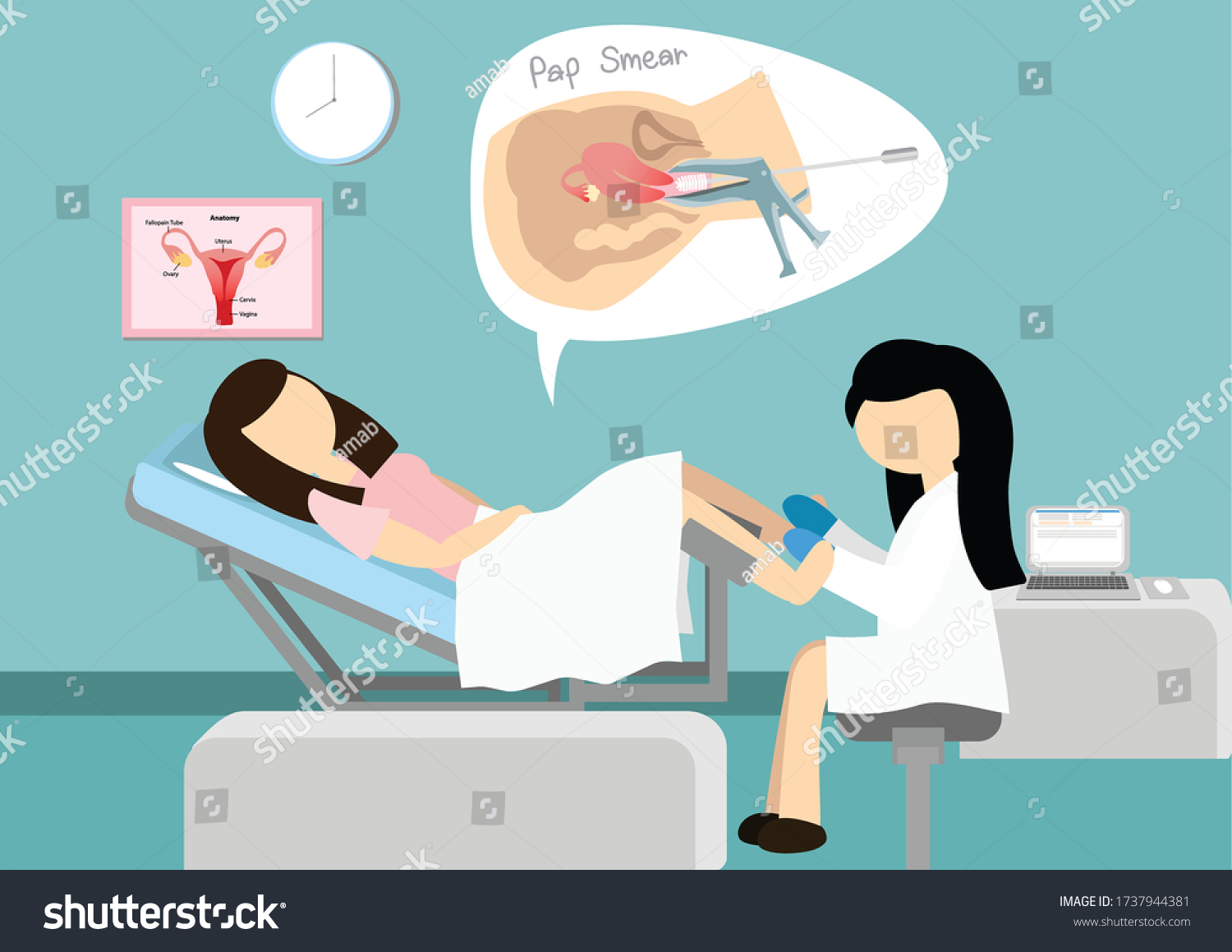 Pap smear test