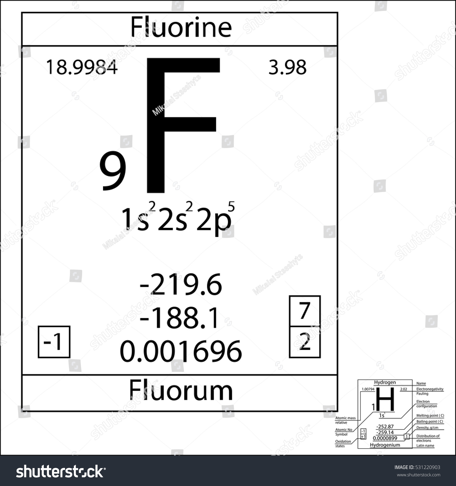 Periodic Table Element Fluorine Basic Properties Stock Vector (Royalty ...