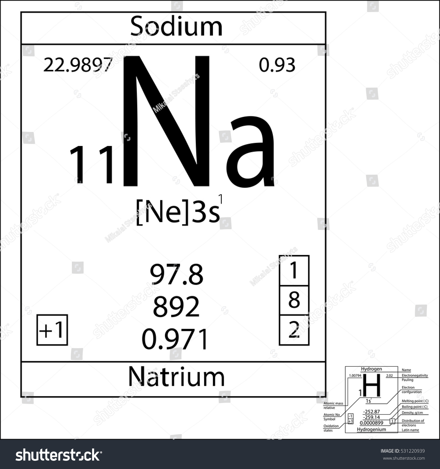 periodic table sodium atomic number gallery periodic table and periodic table sodium atomic number image collections - Periodic Table Sodium Abbreviation periodic table sodium atomic number gallery periodic table and periodic table sodium atomic number image collections - Periodic Table Sodium Abbreviation