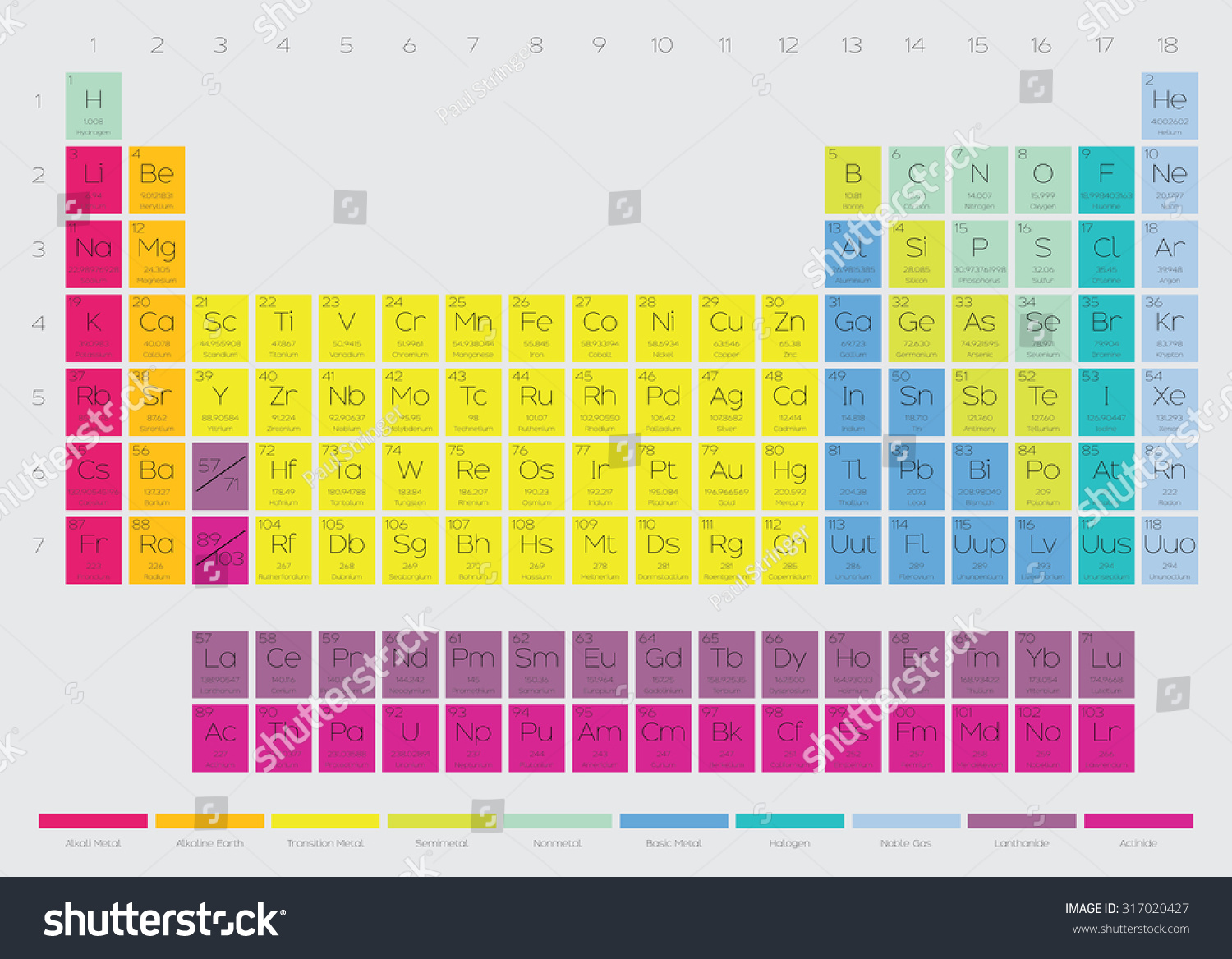 Vektor Stok Periodic Table Elements Tanpa Royalti 317020427 7855