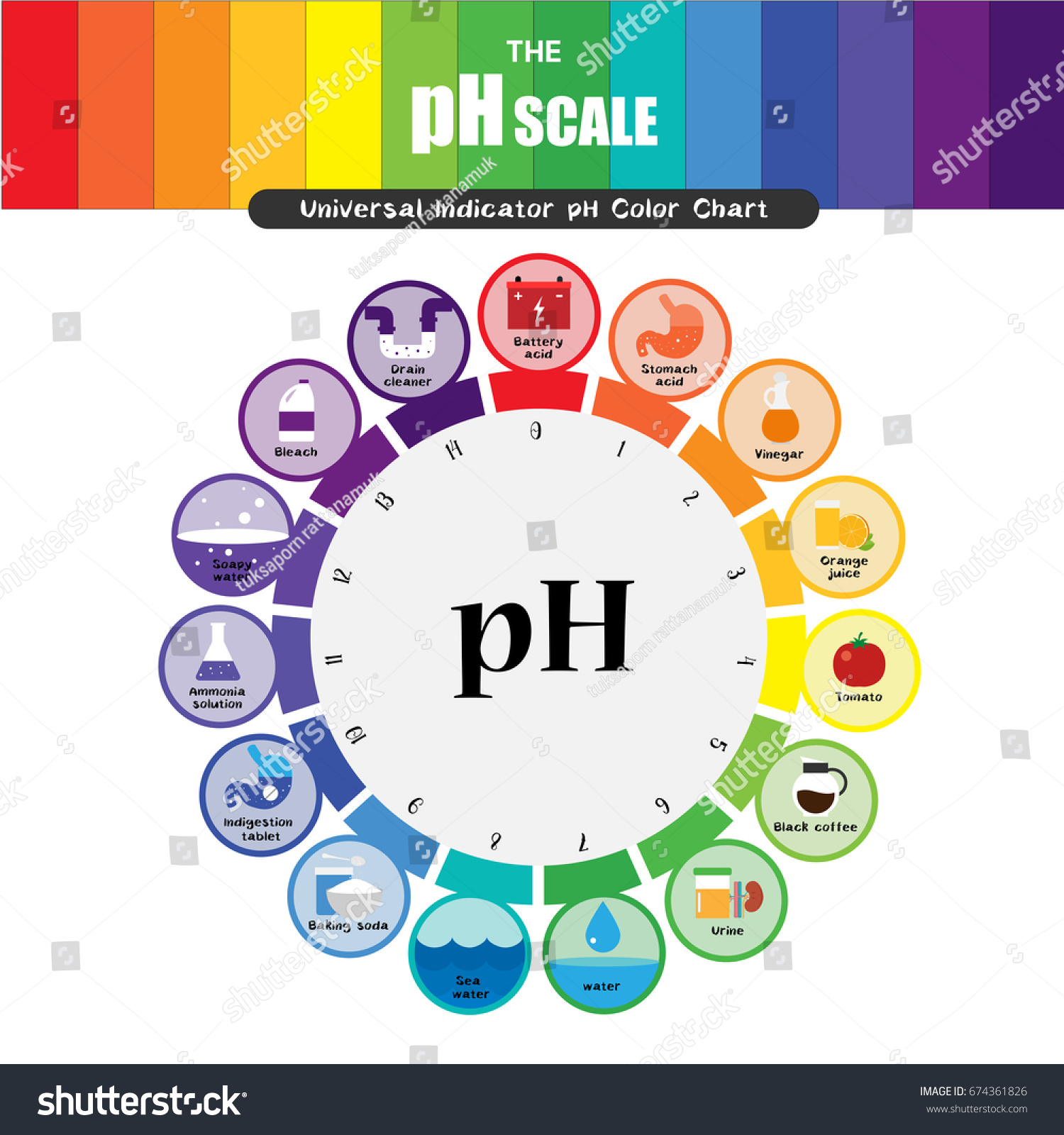 Ph Scale Universal Indicator Ph Color Stock Vector 674361826 - Shutterstock