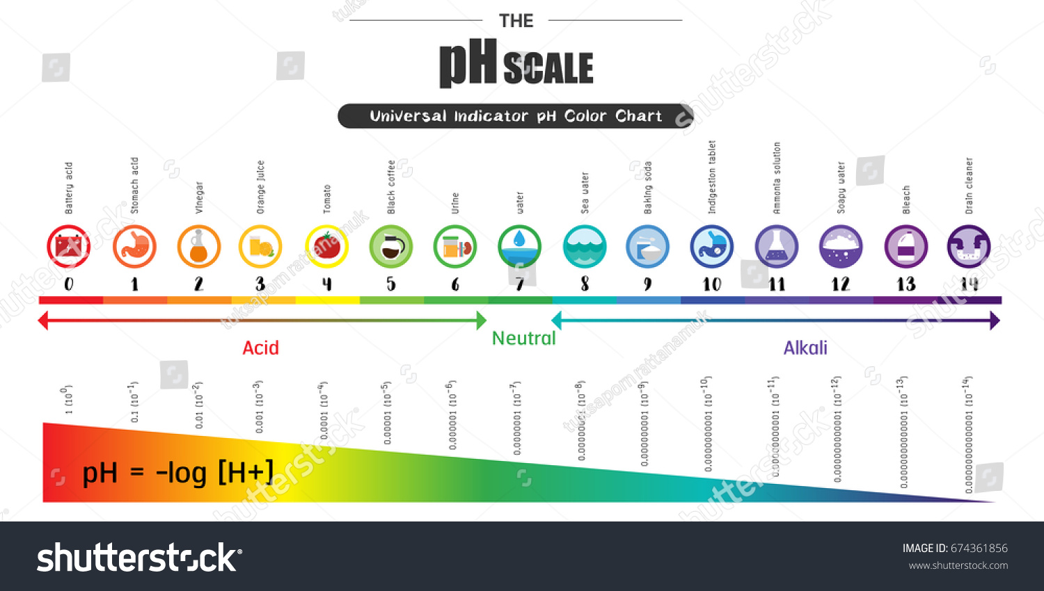 Ph Scale Universal Indicator Ph Color Stock Vector 674361856 - Shutterstock