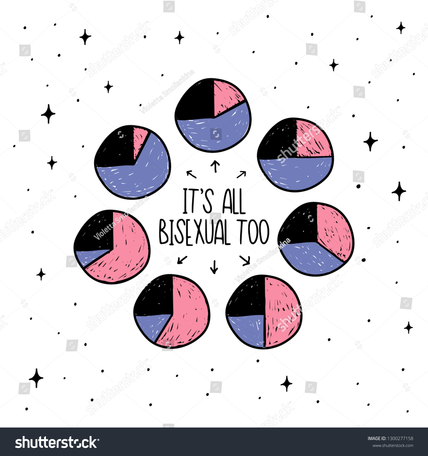Different Types Of Bisexuality