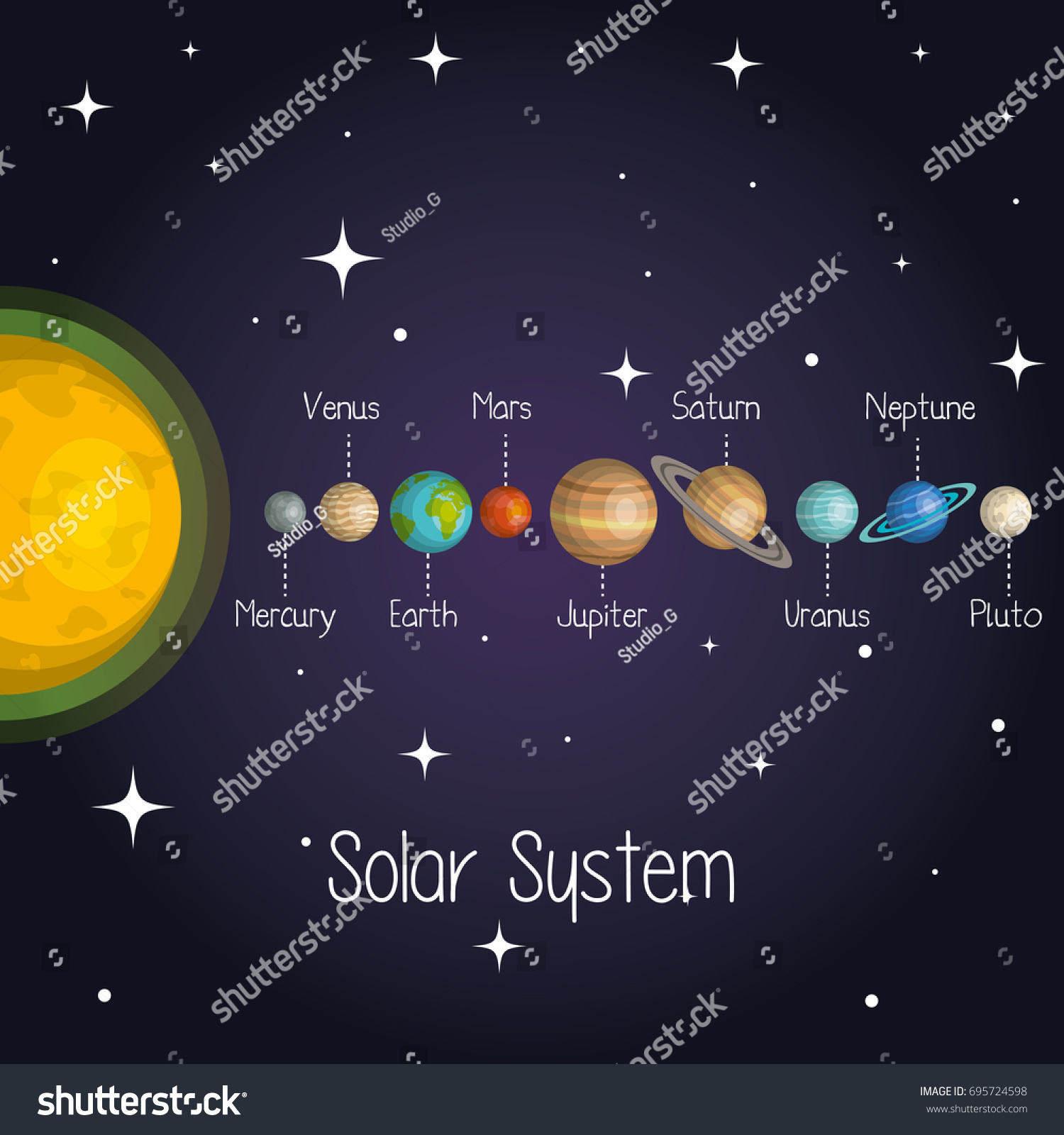 Planets Solar System Space Astrology Stock Vector Royalty