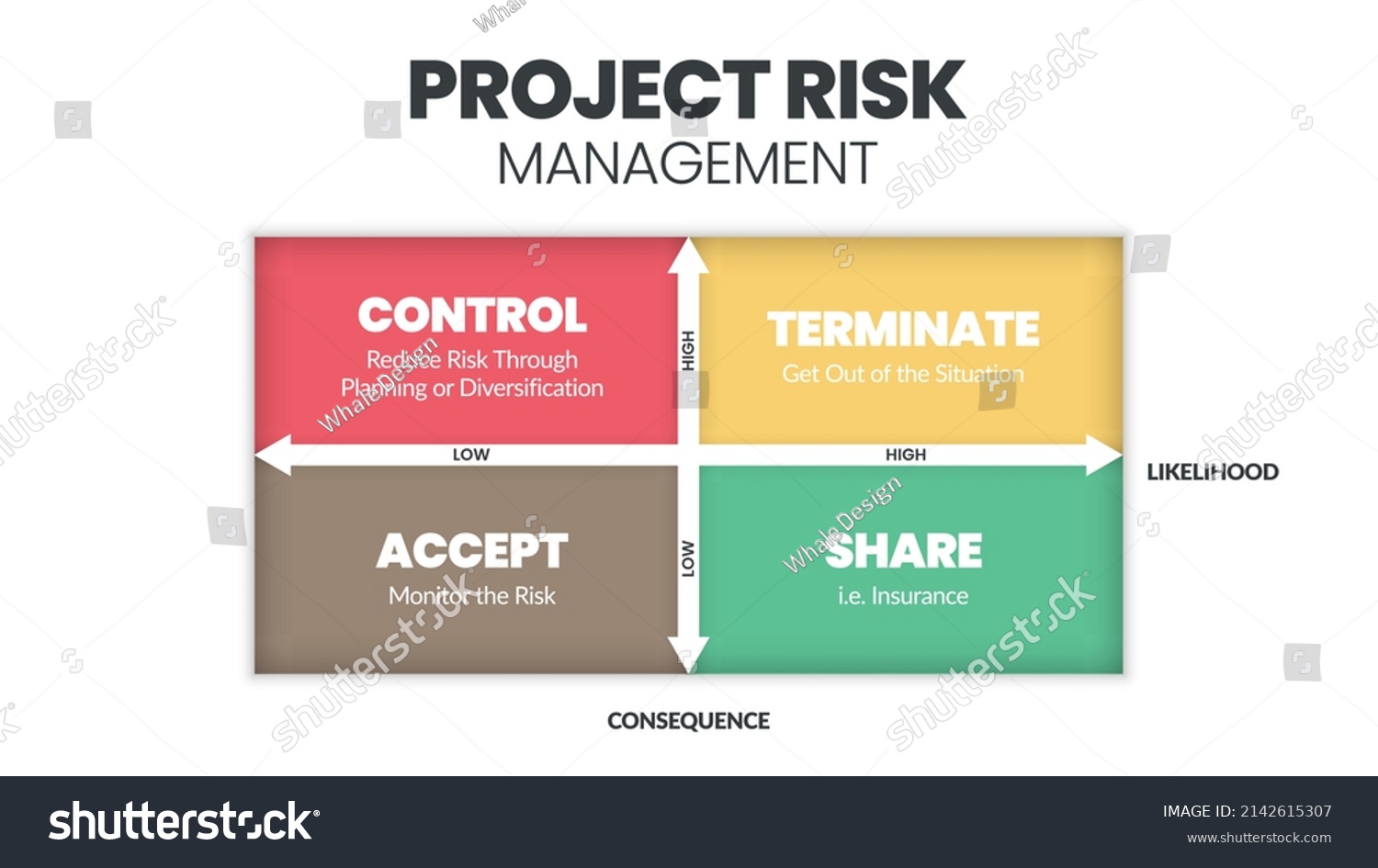 Project Risk Management Matrix Vector Illustration Stock Vector ...