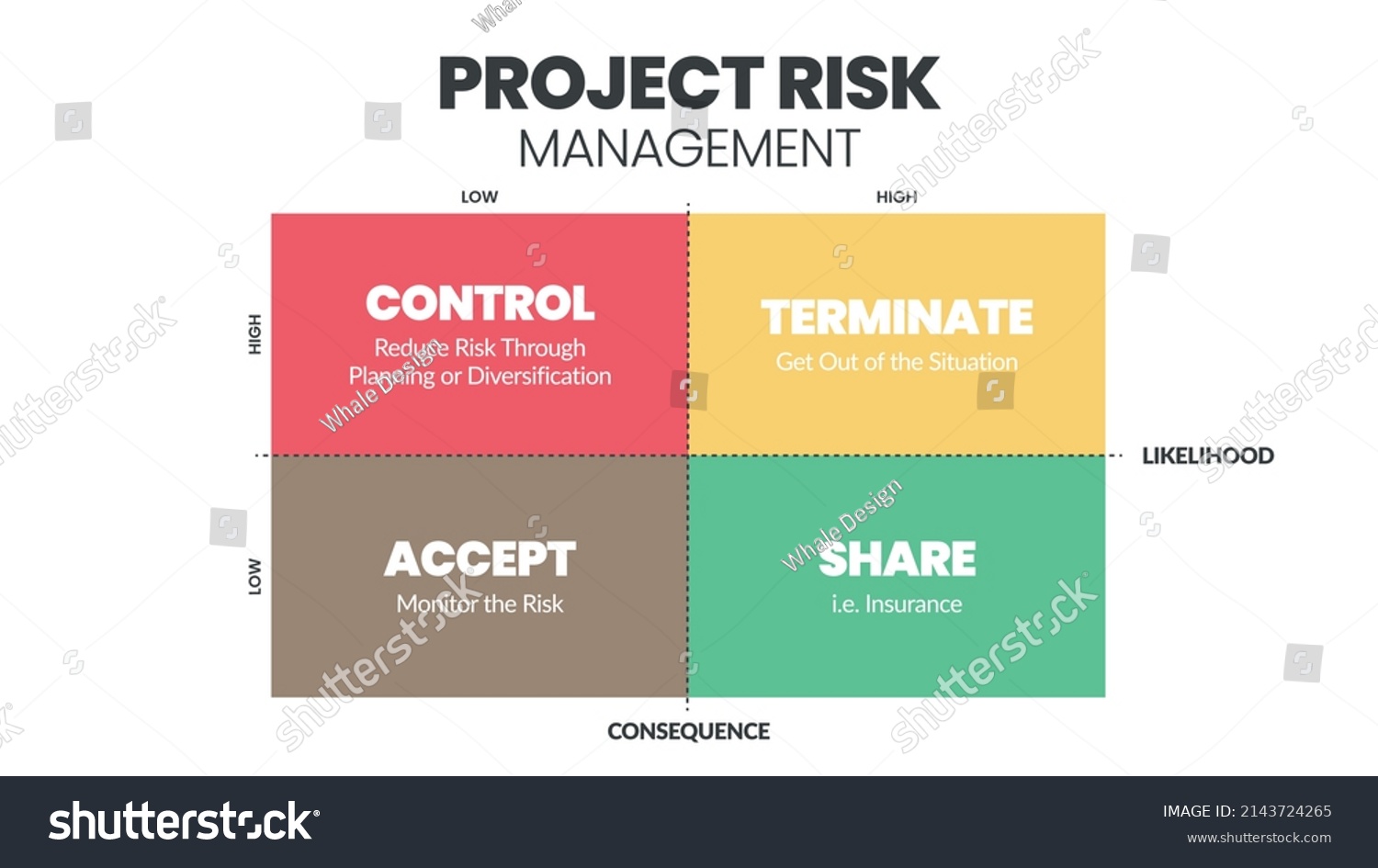 Project Risk Management Matrix Vector Illustration Stock Vector ...