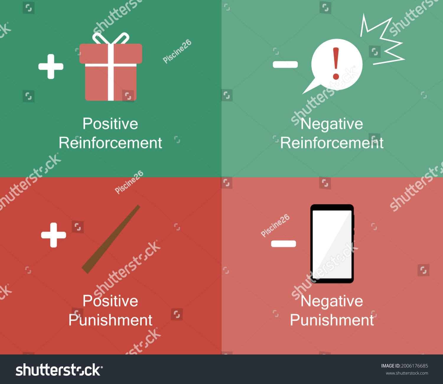 stock-vector-the-psychology-of-positive-reinforcement-theory-with-example-2006176685.jpg#s-1500,1300