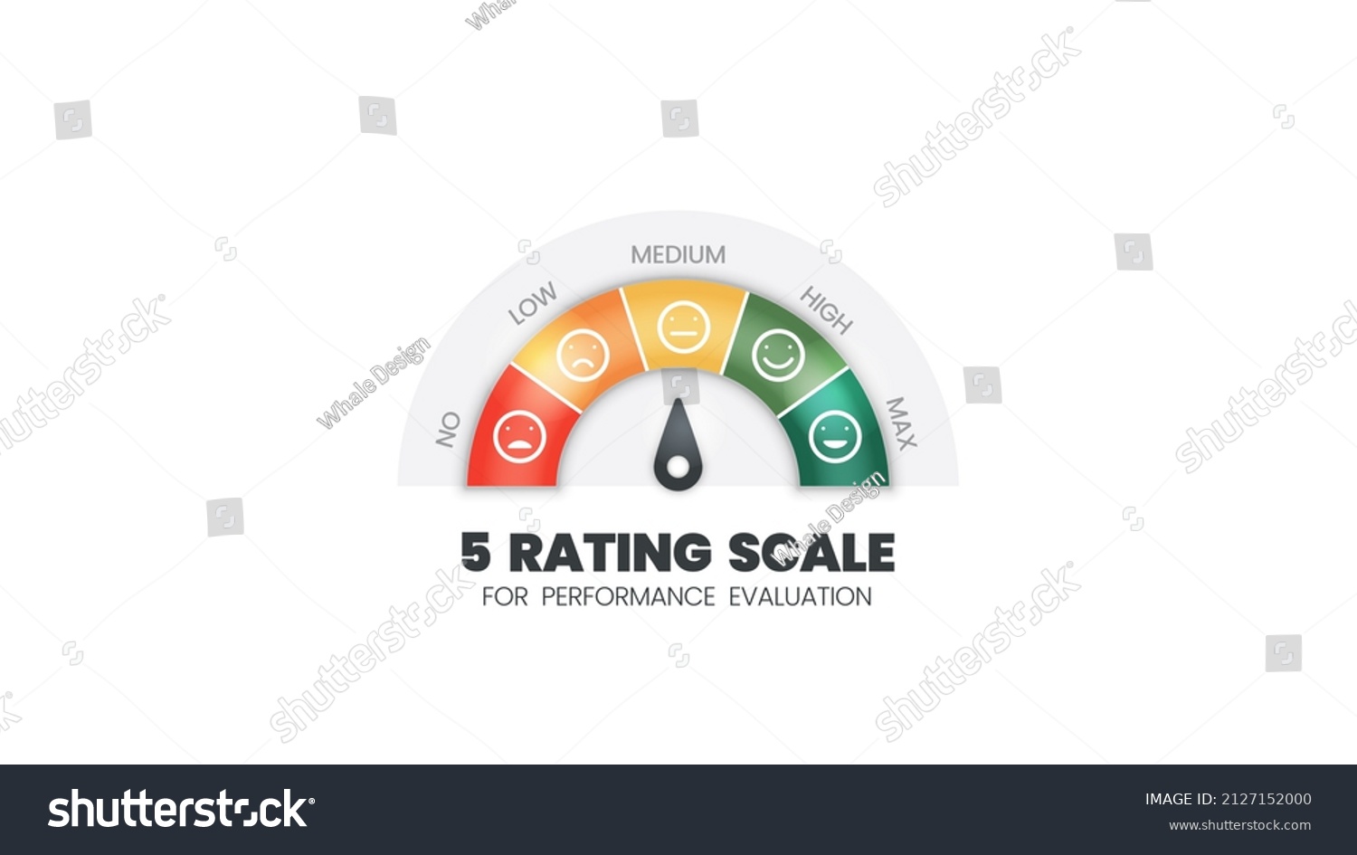 5 Rating Scale Customer Experience Satisfaction Stock Vector (Royalty ...