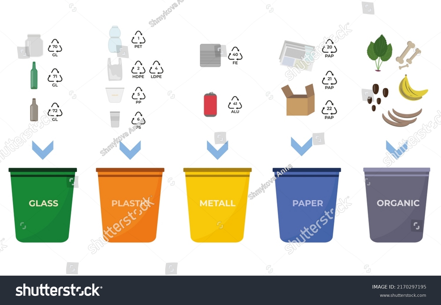 Scheme Sorting Garbage By Fractions Examples Stock Vector (Royalty Free ...