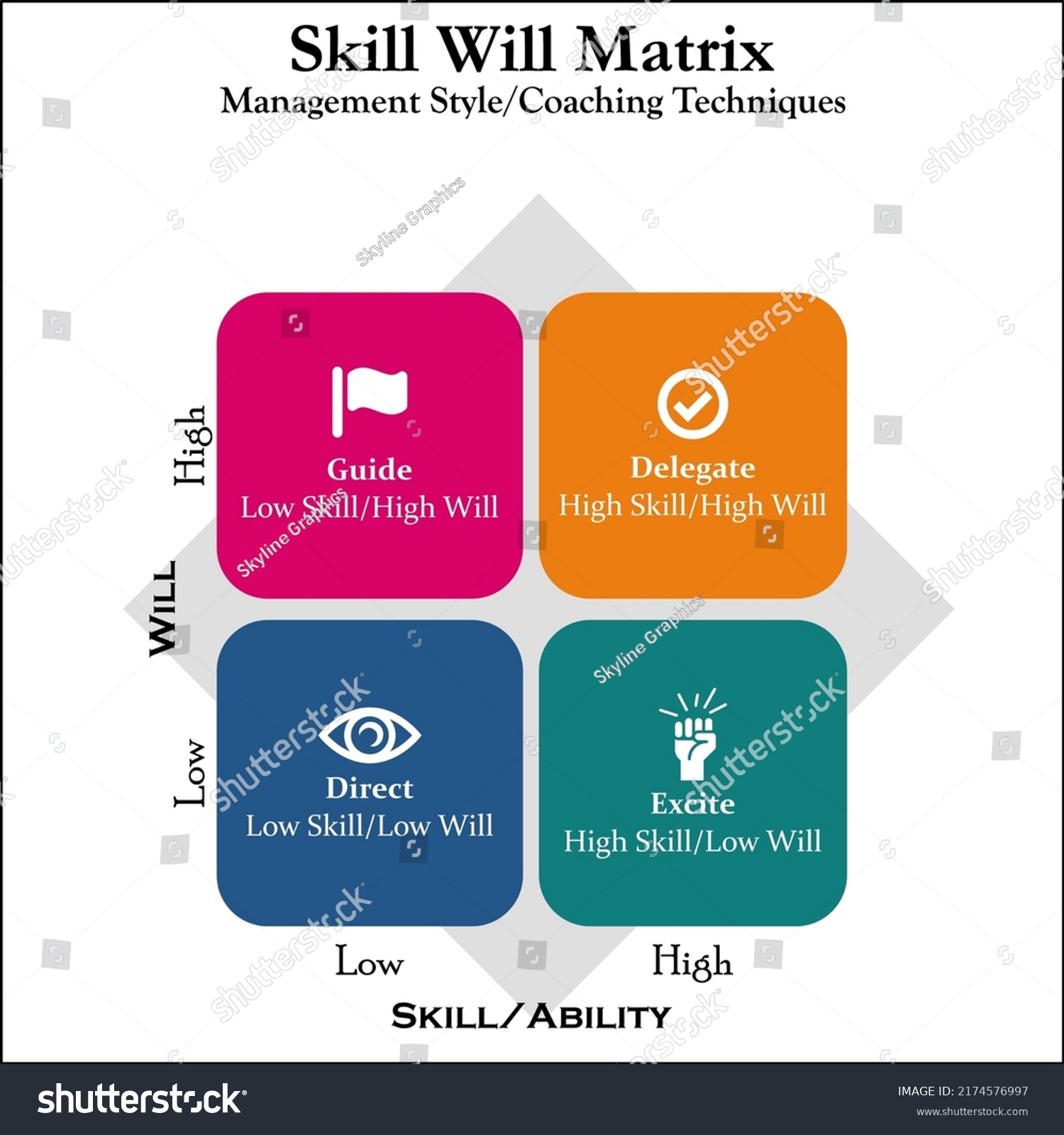 Skill Will Matrix Tool That Compares Stock Vector (Royalty Free ...