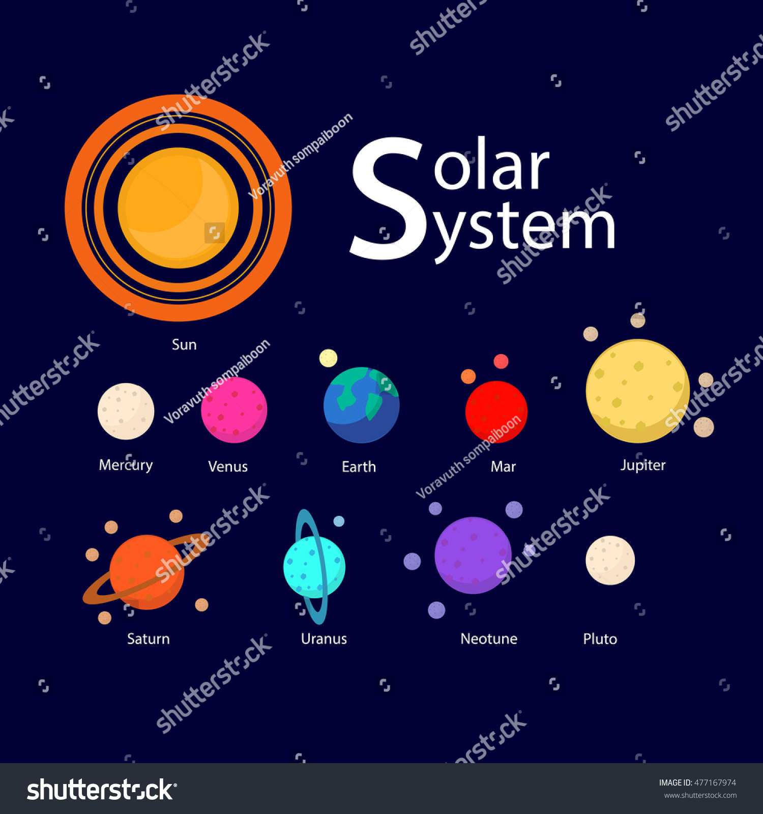 The Solar System Vector Illustration. - 477167974 : Shutterstock