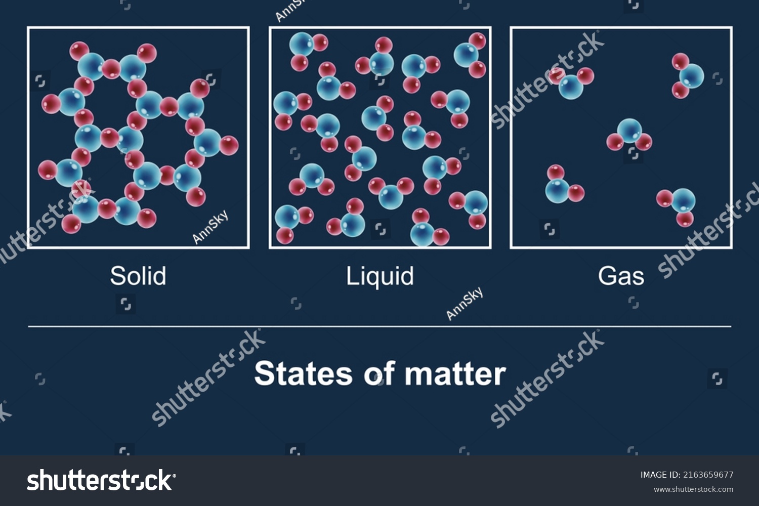 States Water Solid Liquid Gas Stock Vector (Royalty Free) 2163659677 ...