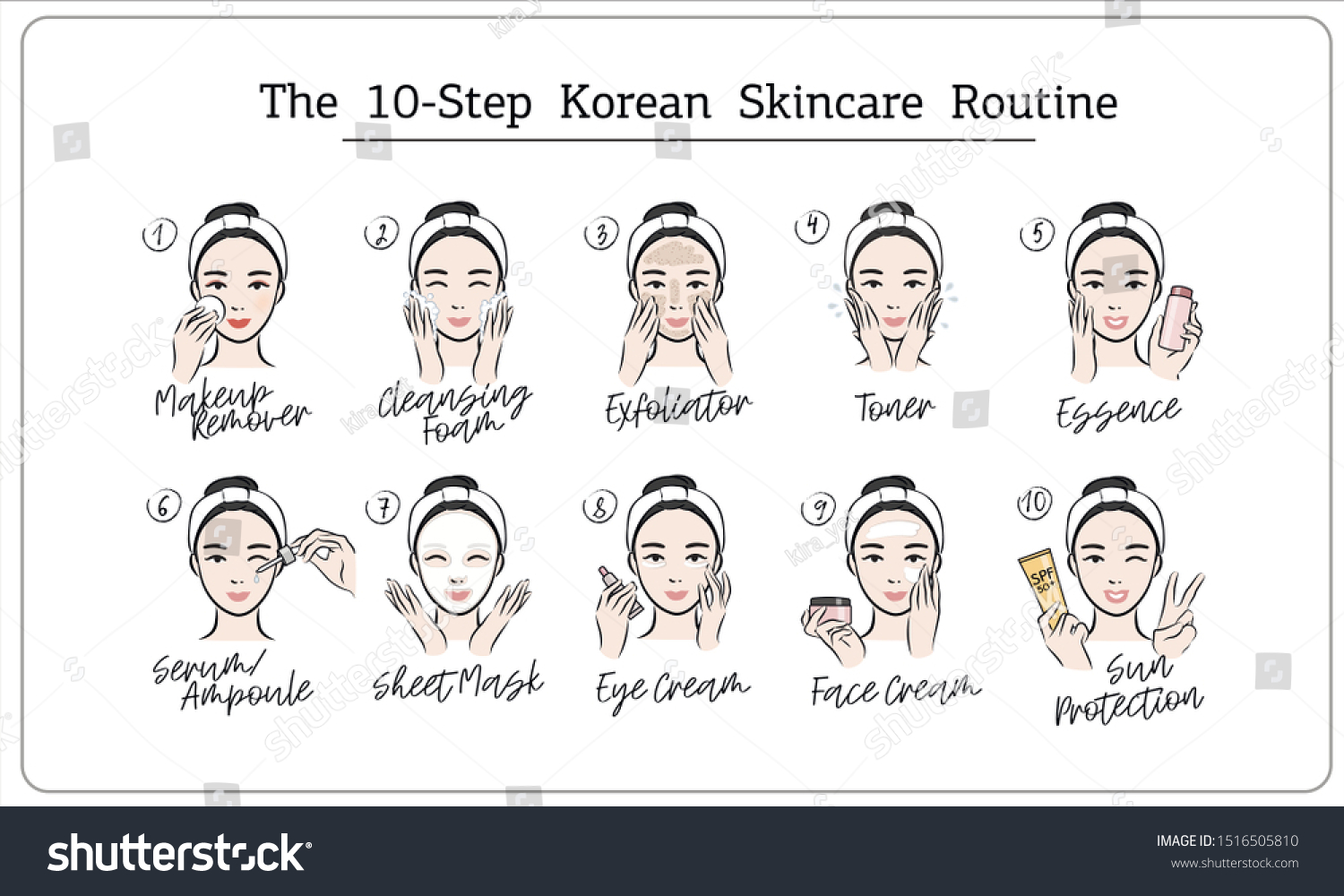 The 10-step korean skincare routine