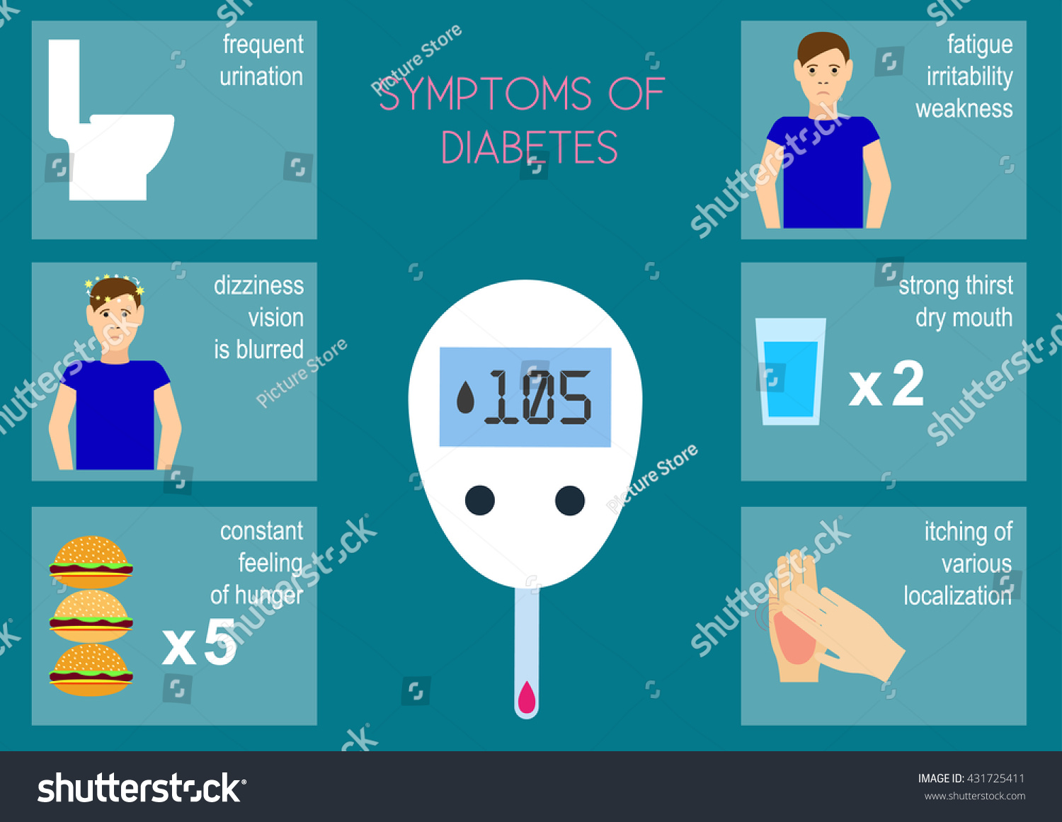 the-symptoms-of-diabetes-vector-illustration-the-main-symptoms-of