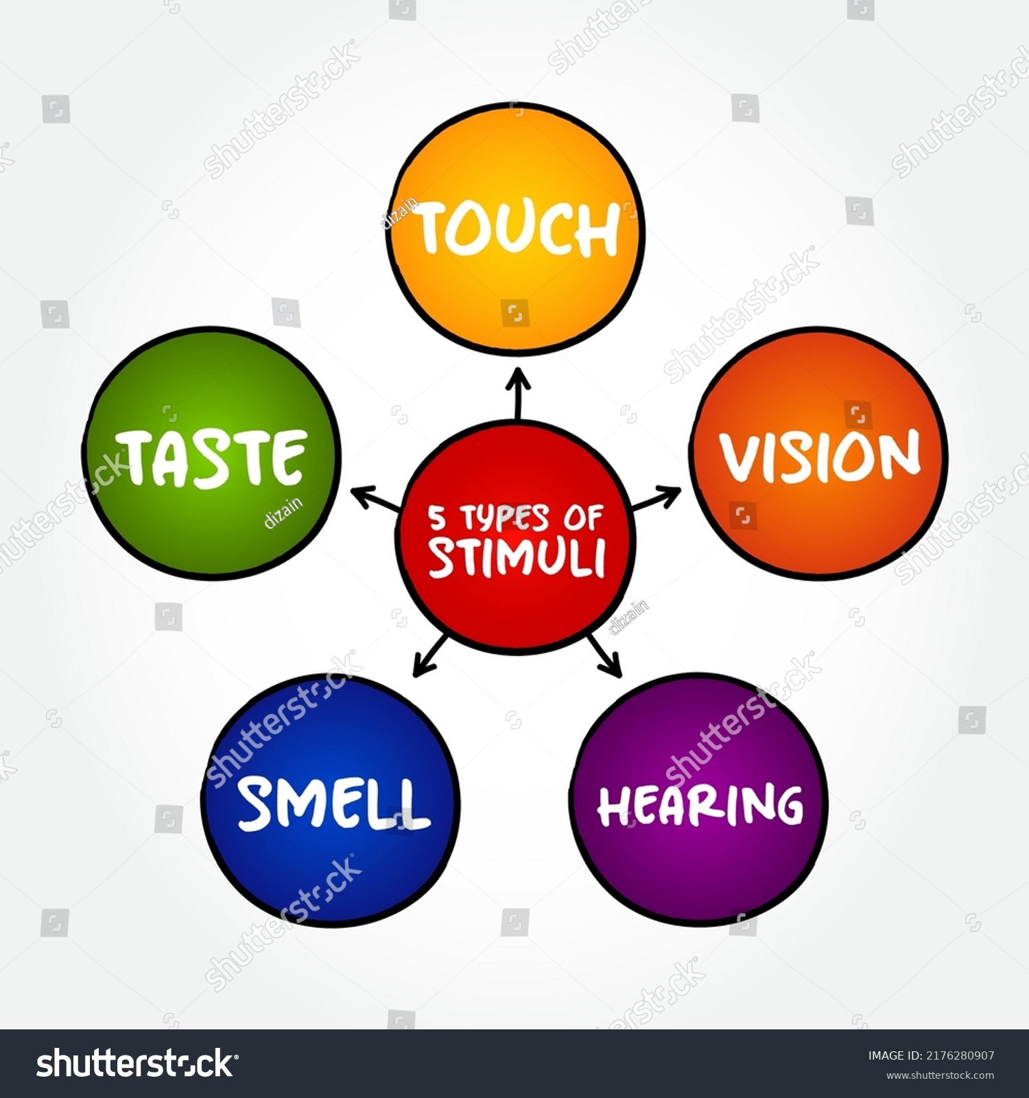 5-types-external-stimuli-divided-into-stock-vector-royalty-free