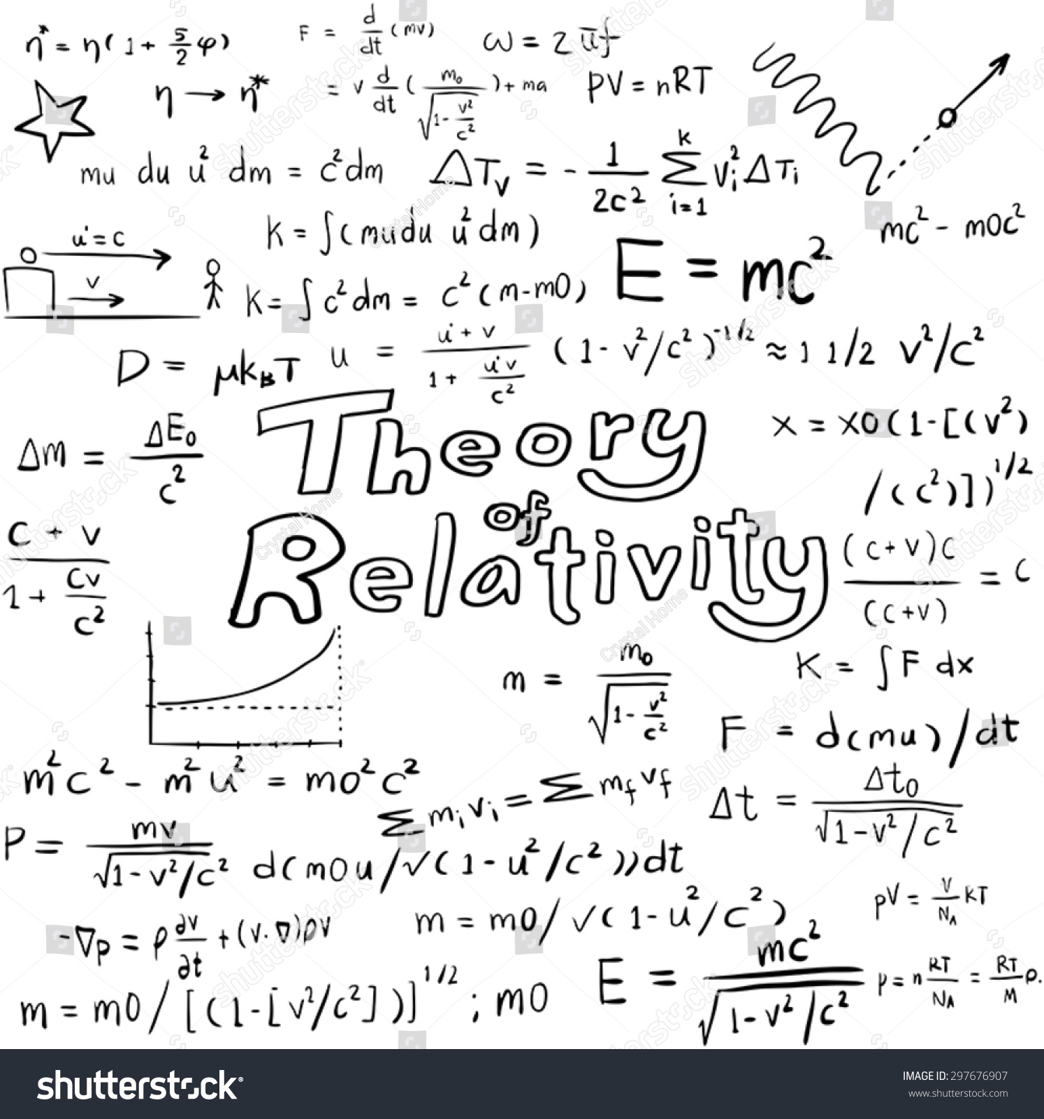Theory of relativity research paper