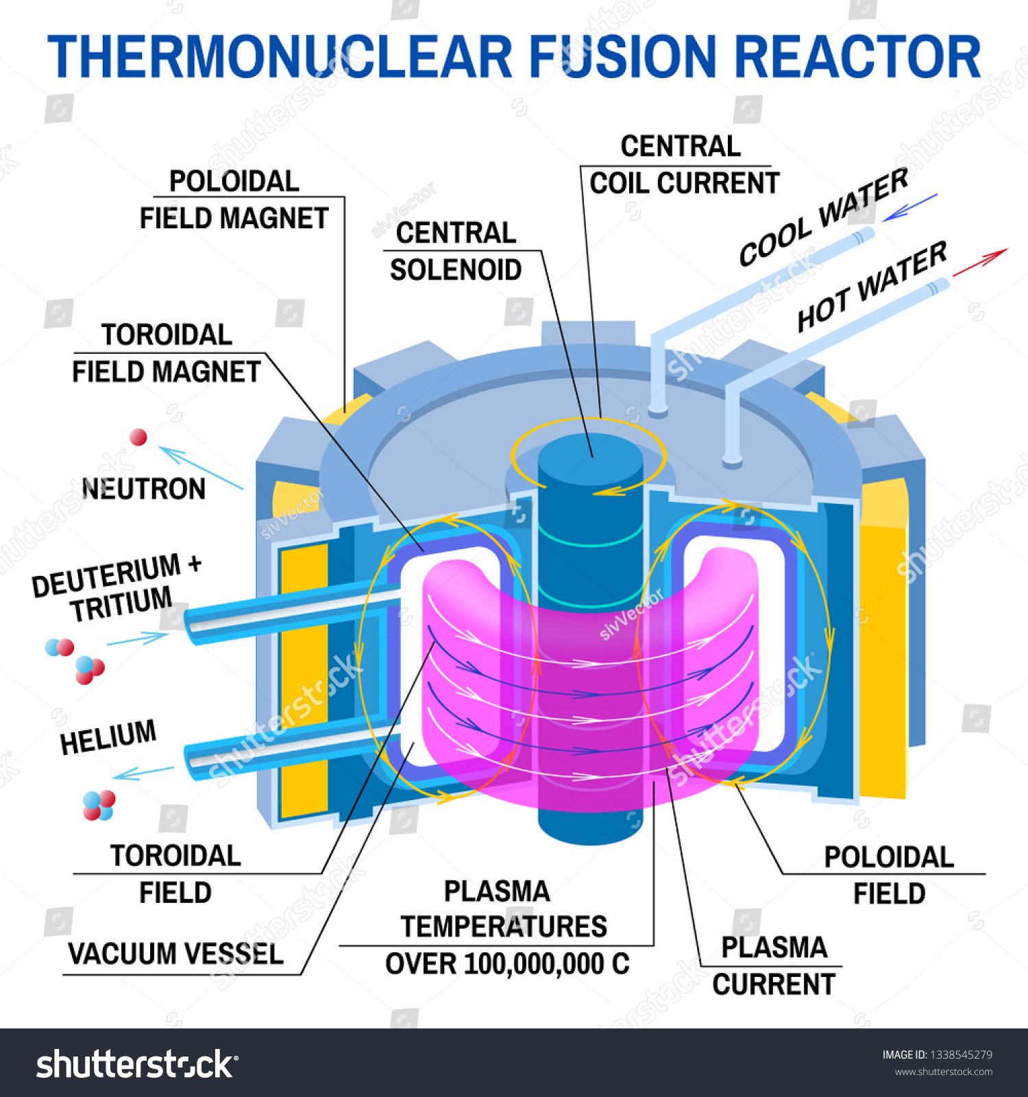 Thermonuclear Fusion Reactor Diagram Vector Illustration Arkivvektor 