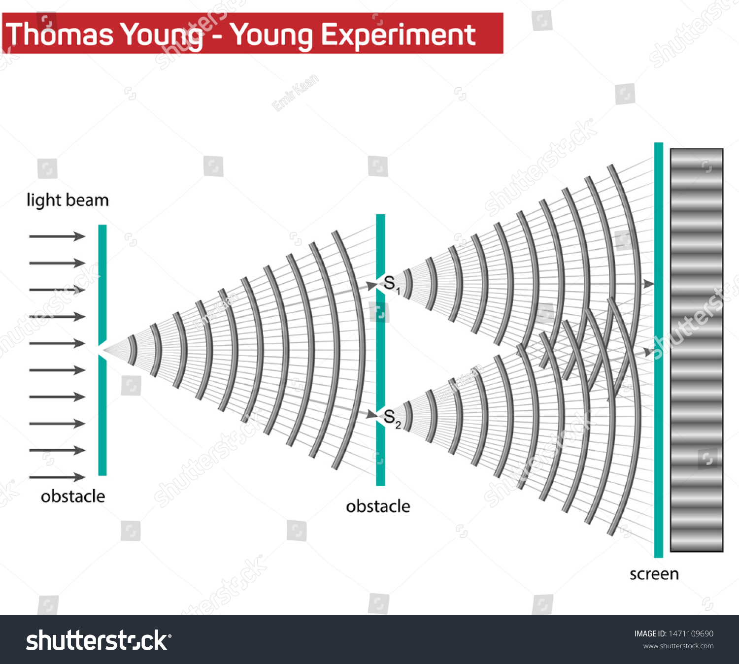 トマス ヤング実験 物理法則 のベクター画像素材 ロイヤリティフリー
