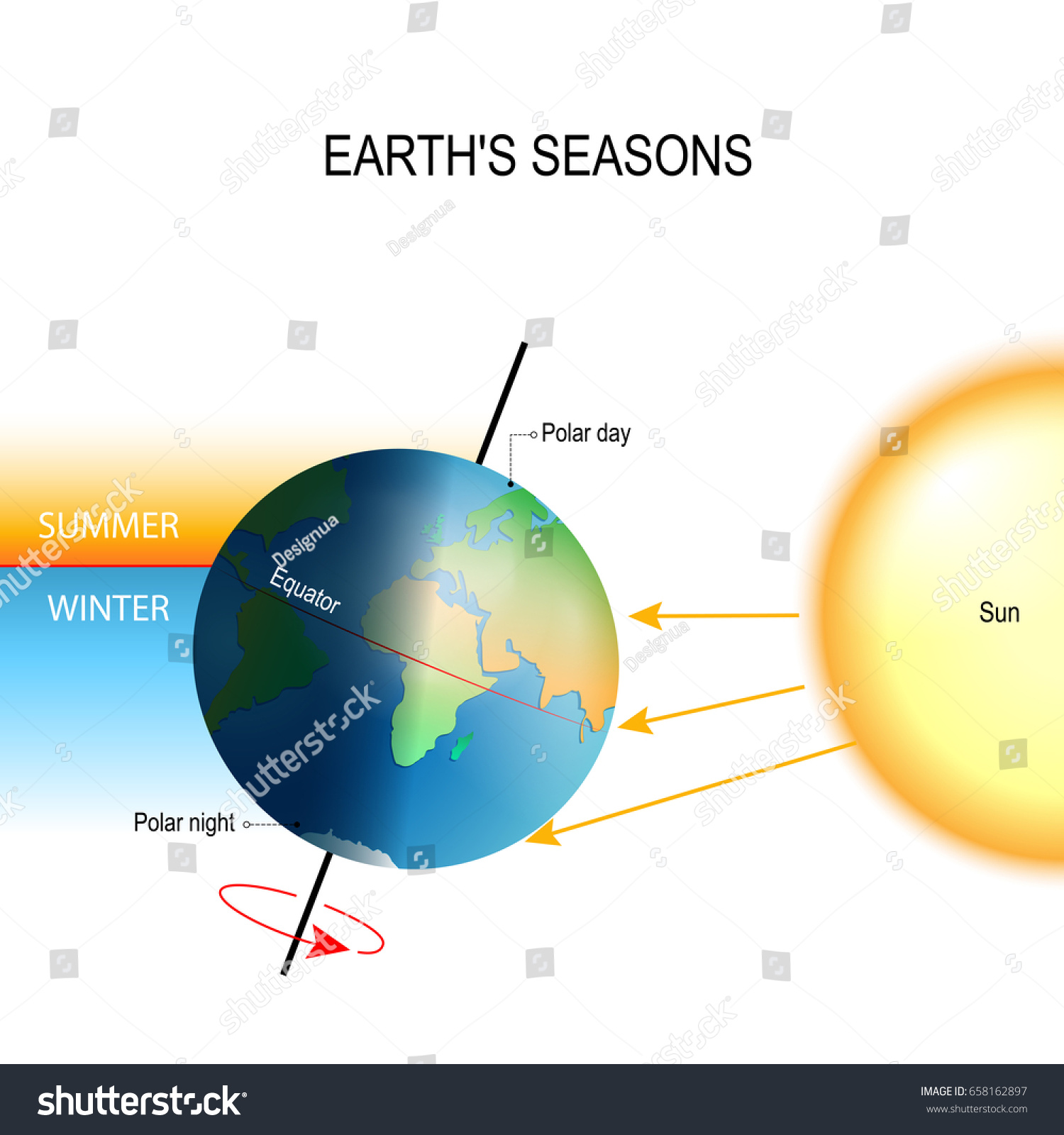 Tilt Earths Axis Northern Southern Hemispheres Stock Vector 658162897 ...