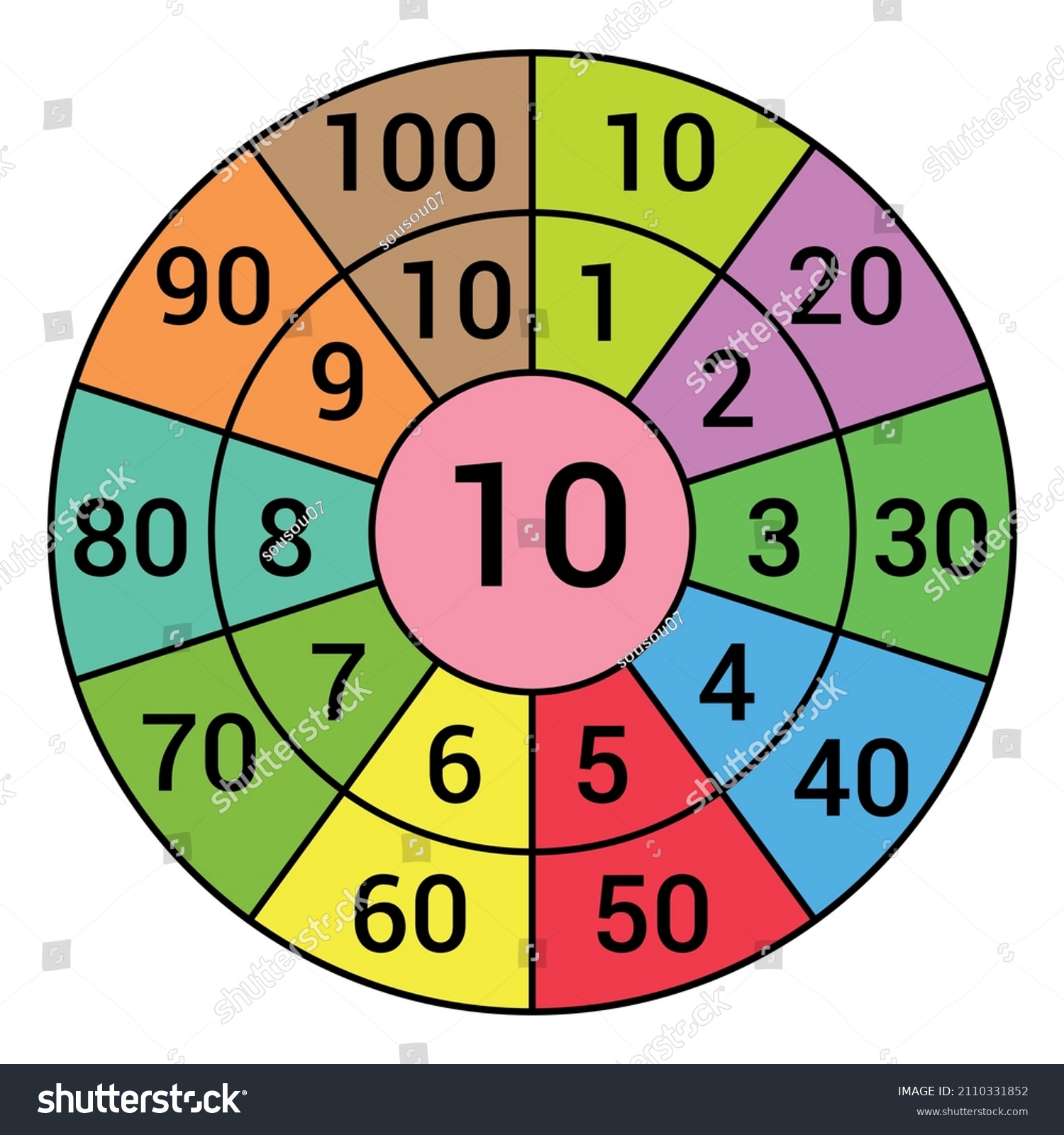 Times Table Target Circle Worksheet Multiplication Stock Vector ...