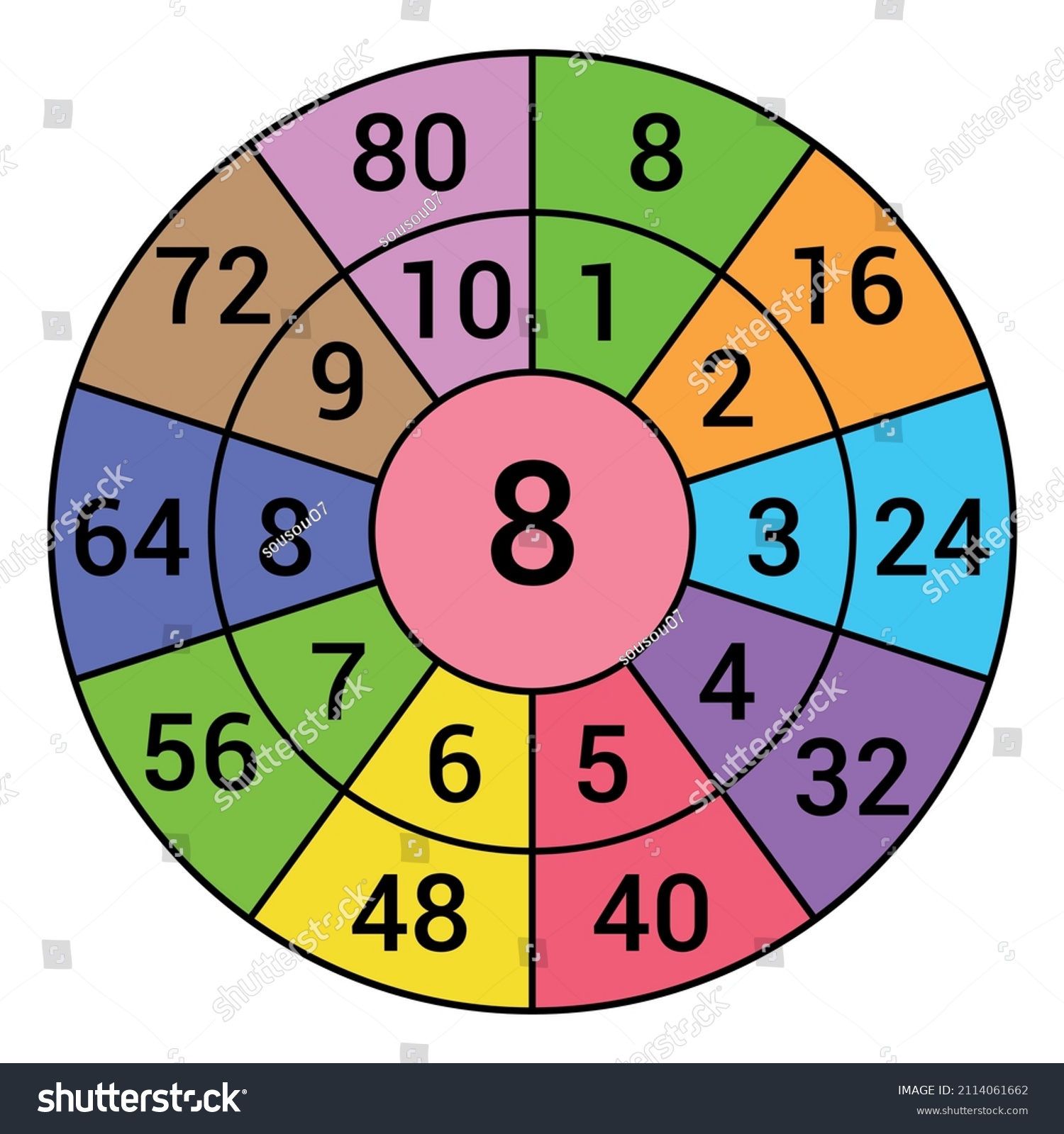 Times Table Target Circle Worksheet Multiplication Stock Vector ...