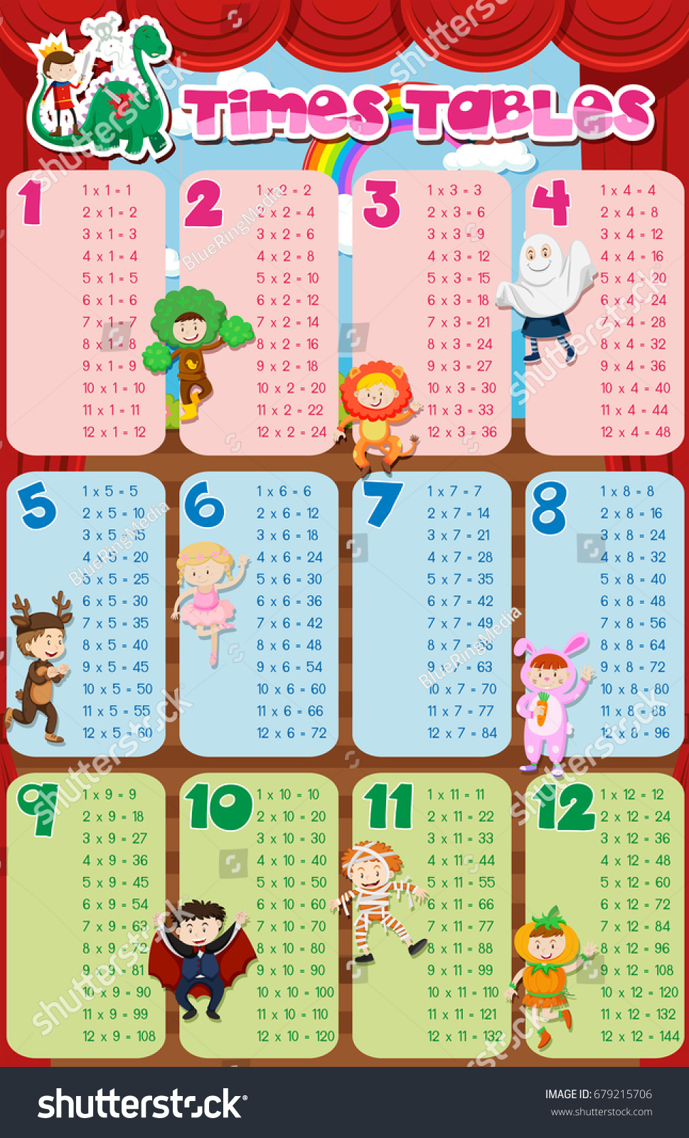Times Table Chart 1 40