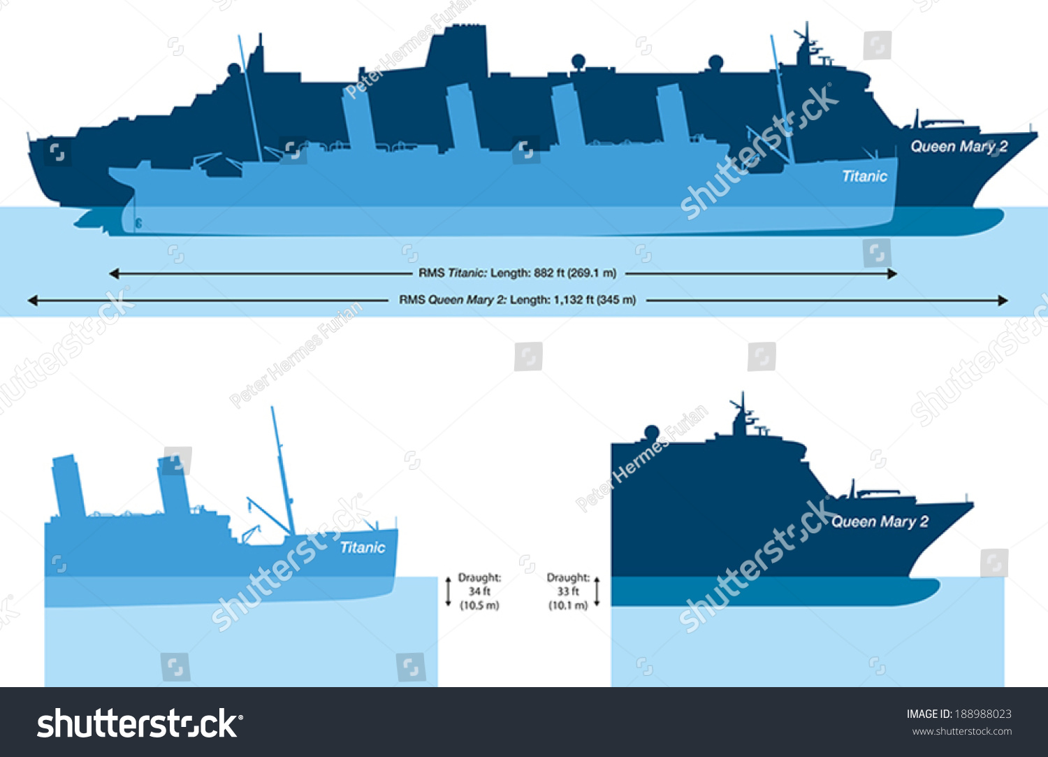 Titanic Queen Mary 2 Size Comparison Stock Vector (Royalty Free 