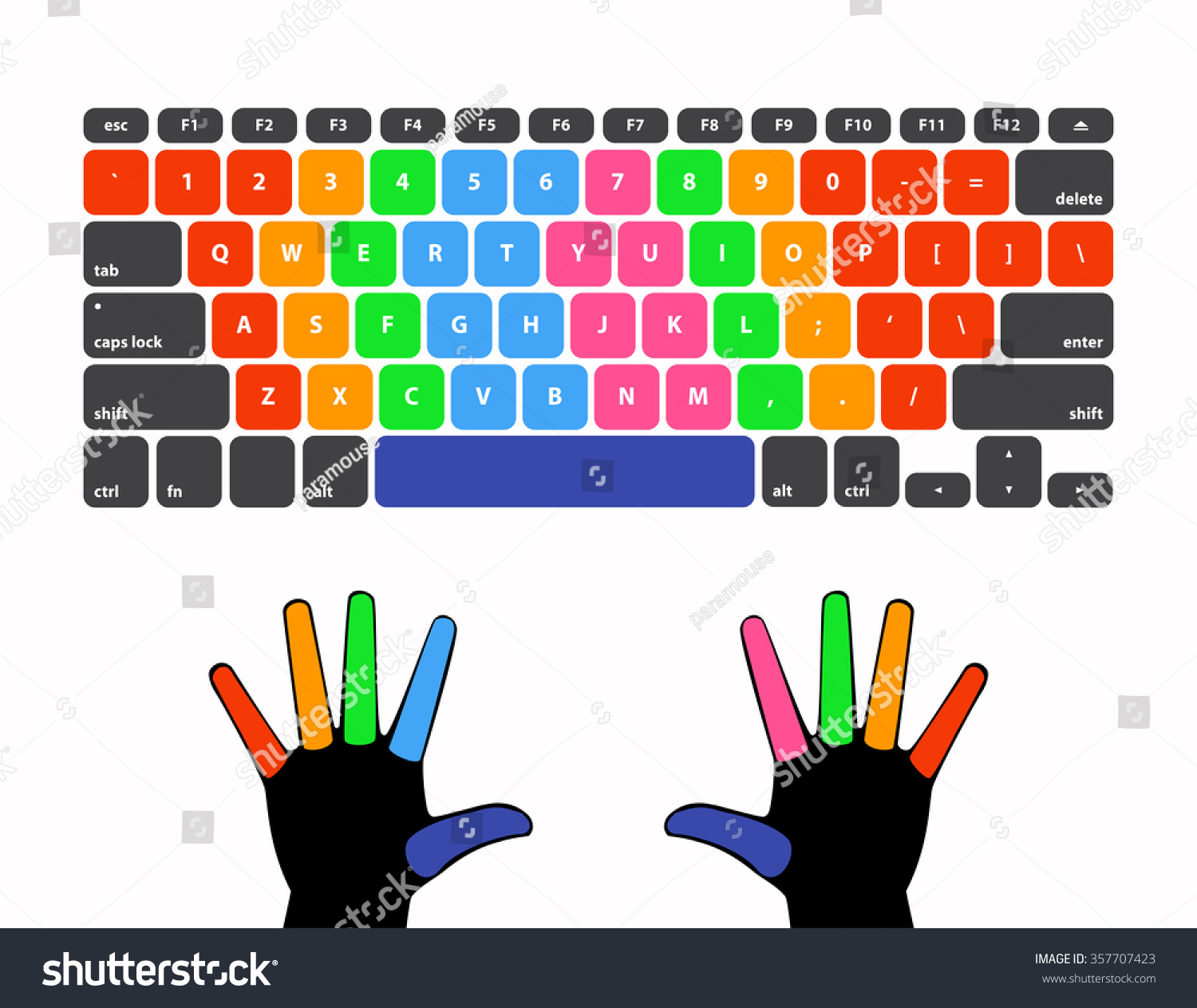 Touch Typing Layout